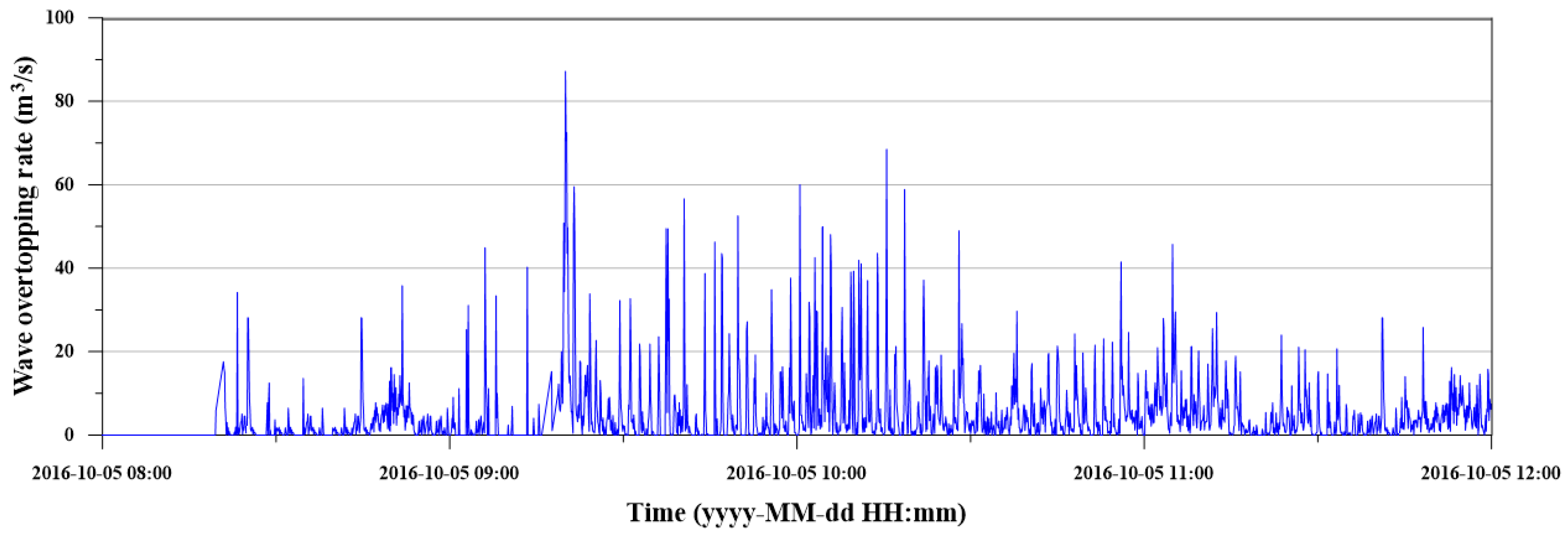 Sustainability 12 06572 g009 Sustainability 12 06572 g009