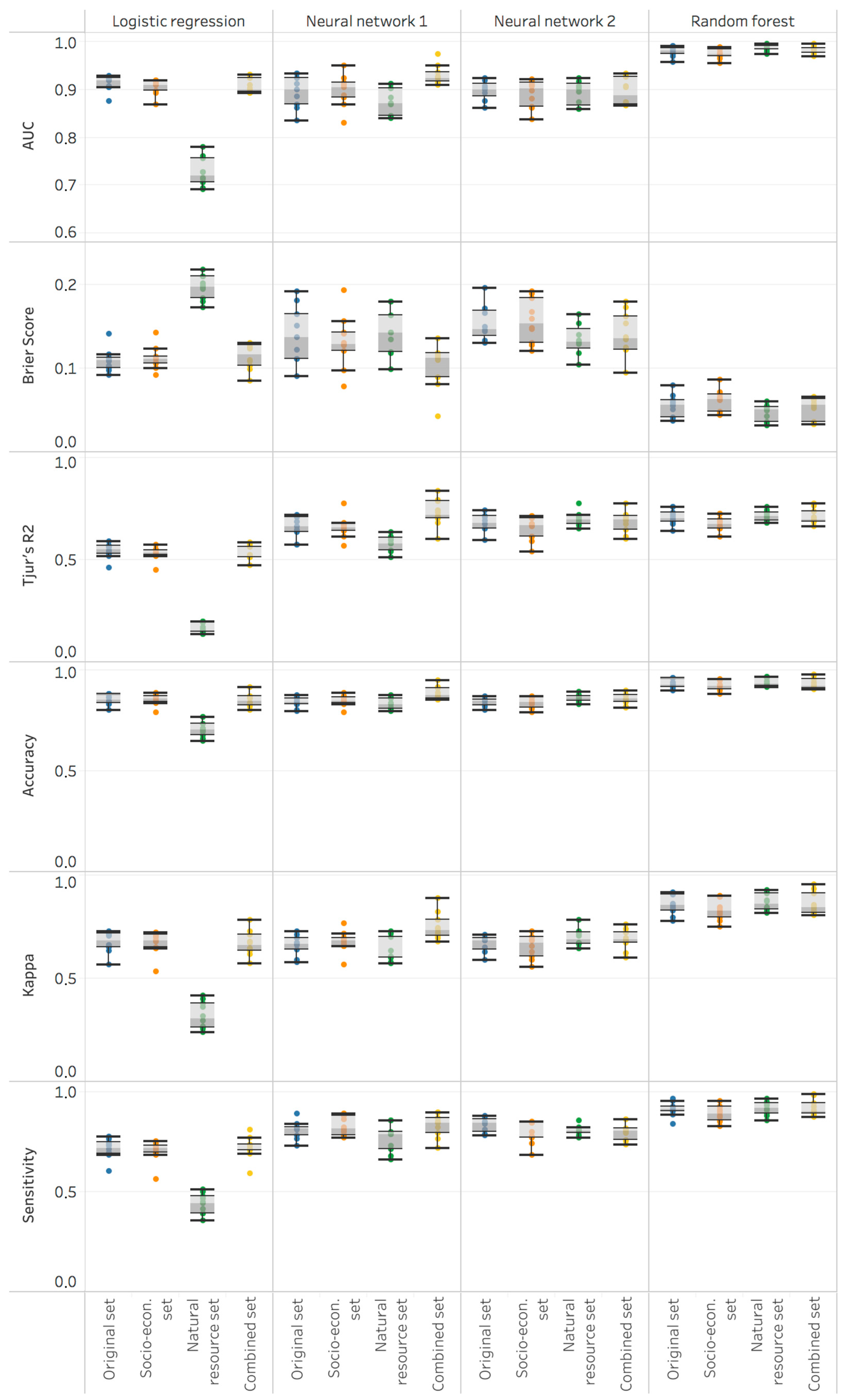 Sustainability 12 06574 g001