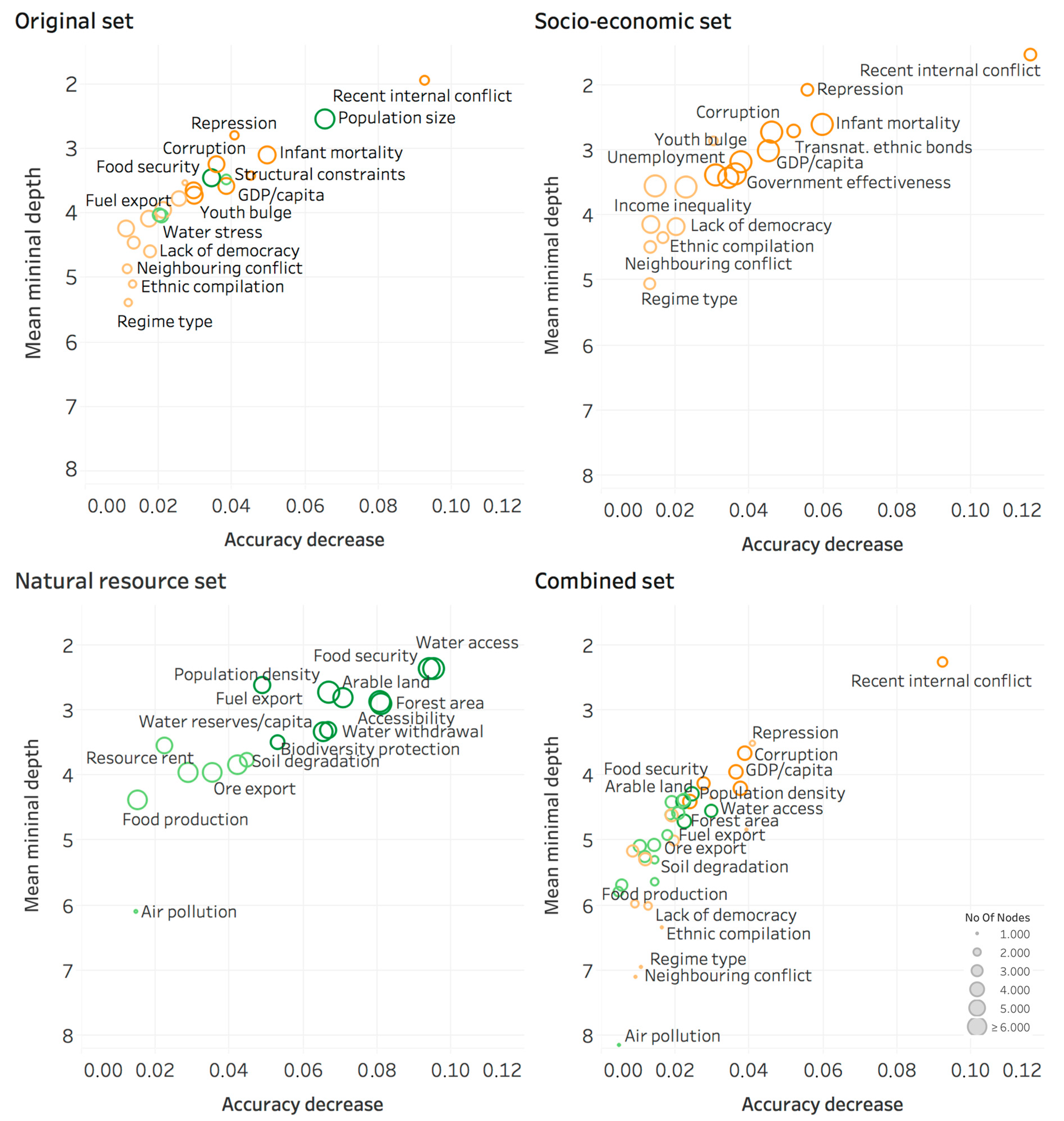 Sustainability 12 06574 g002