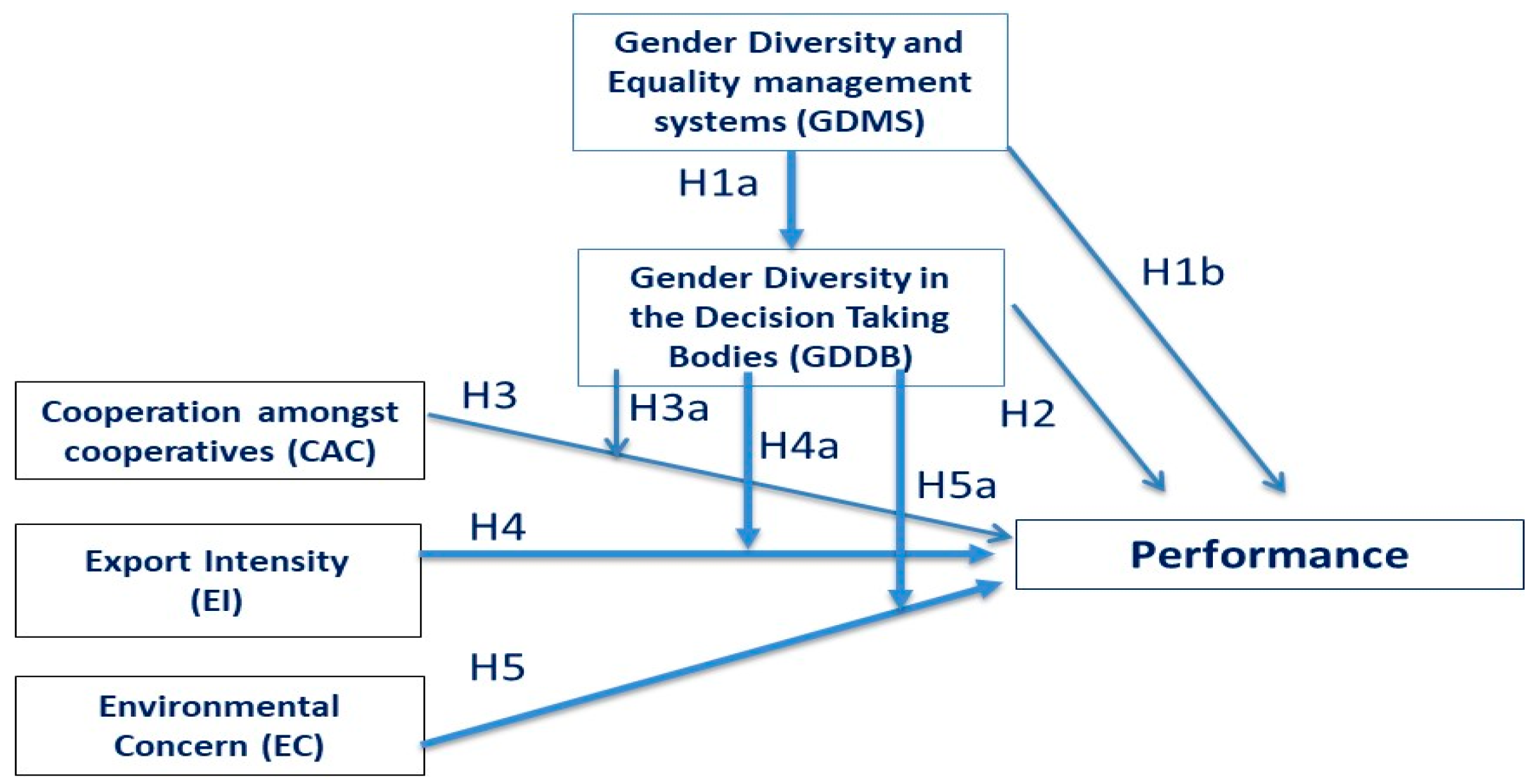 Sustainability 12 06575 g001