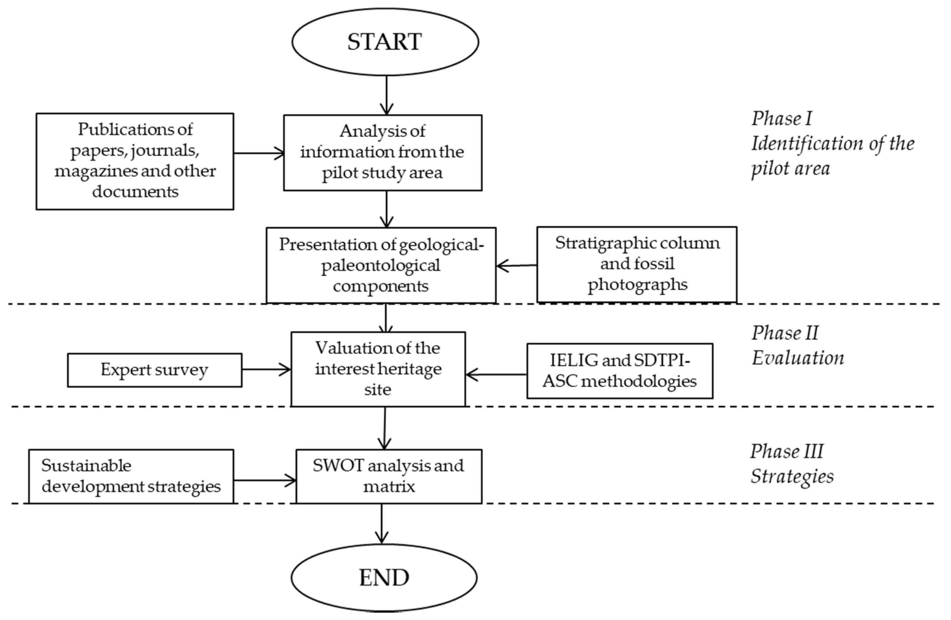 Sustainability 12 06579 g003