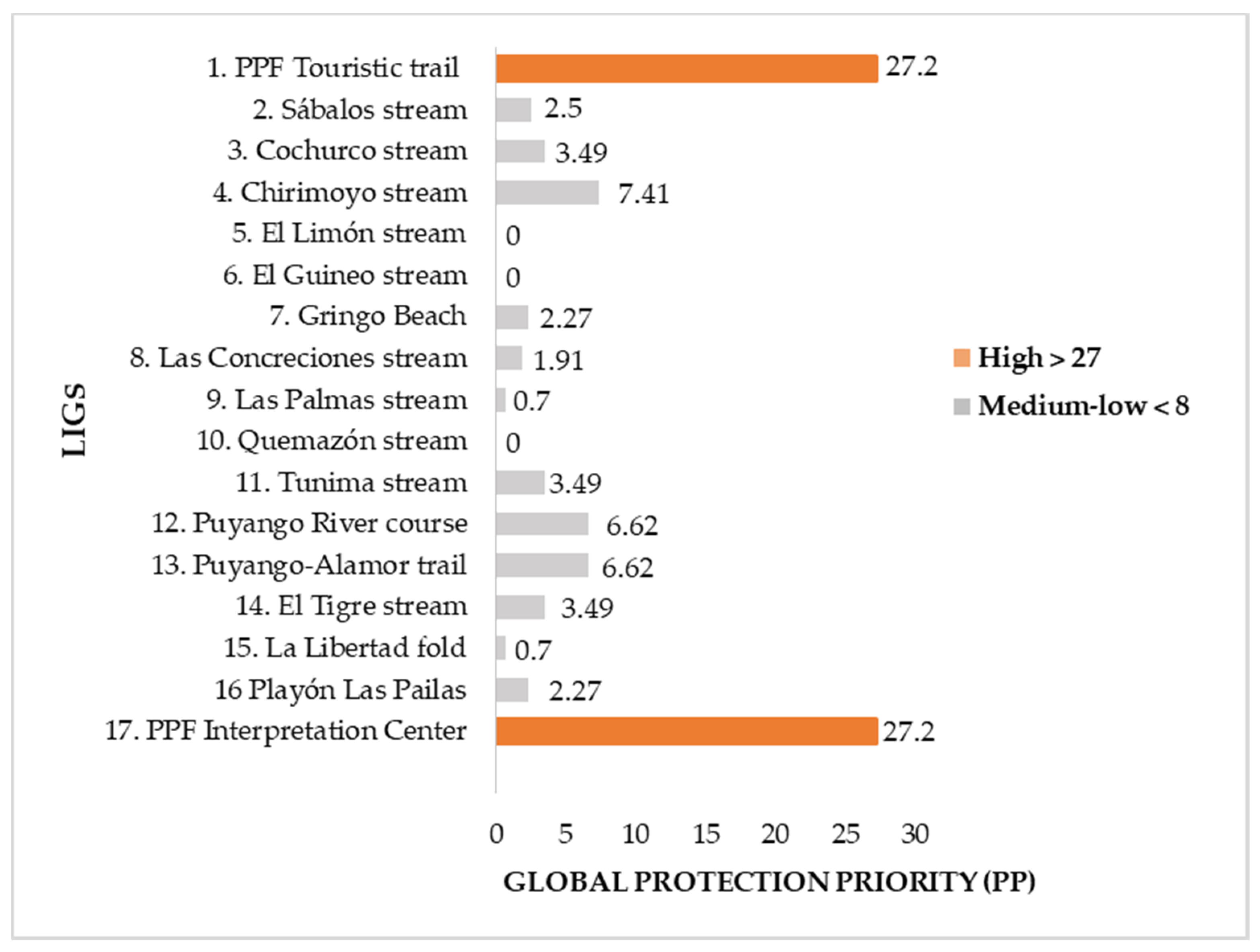 Sustainability 12 06579 g010