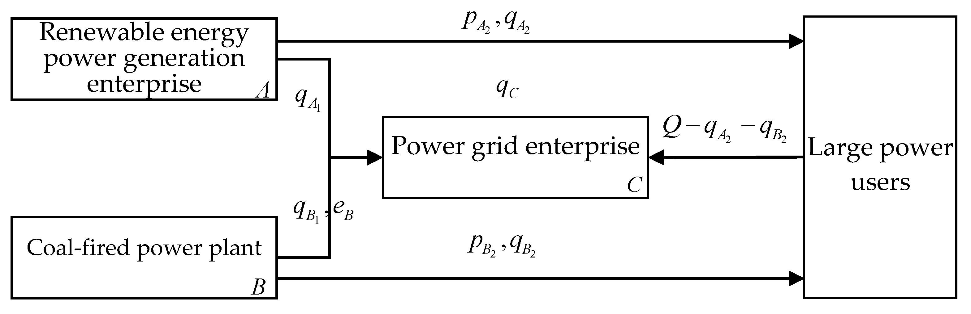 Sustainability 12 06582 g002 Sustainability 12 06582 g002