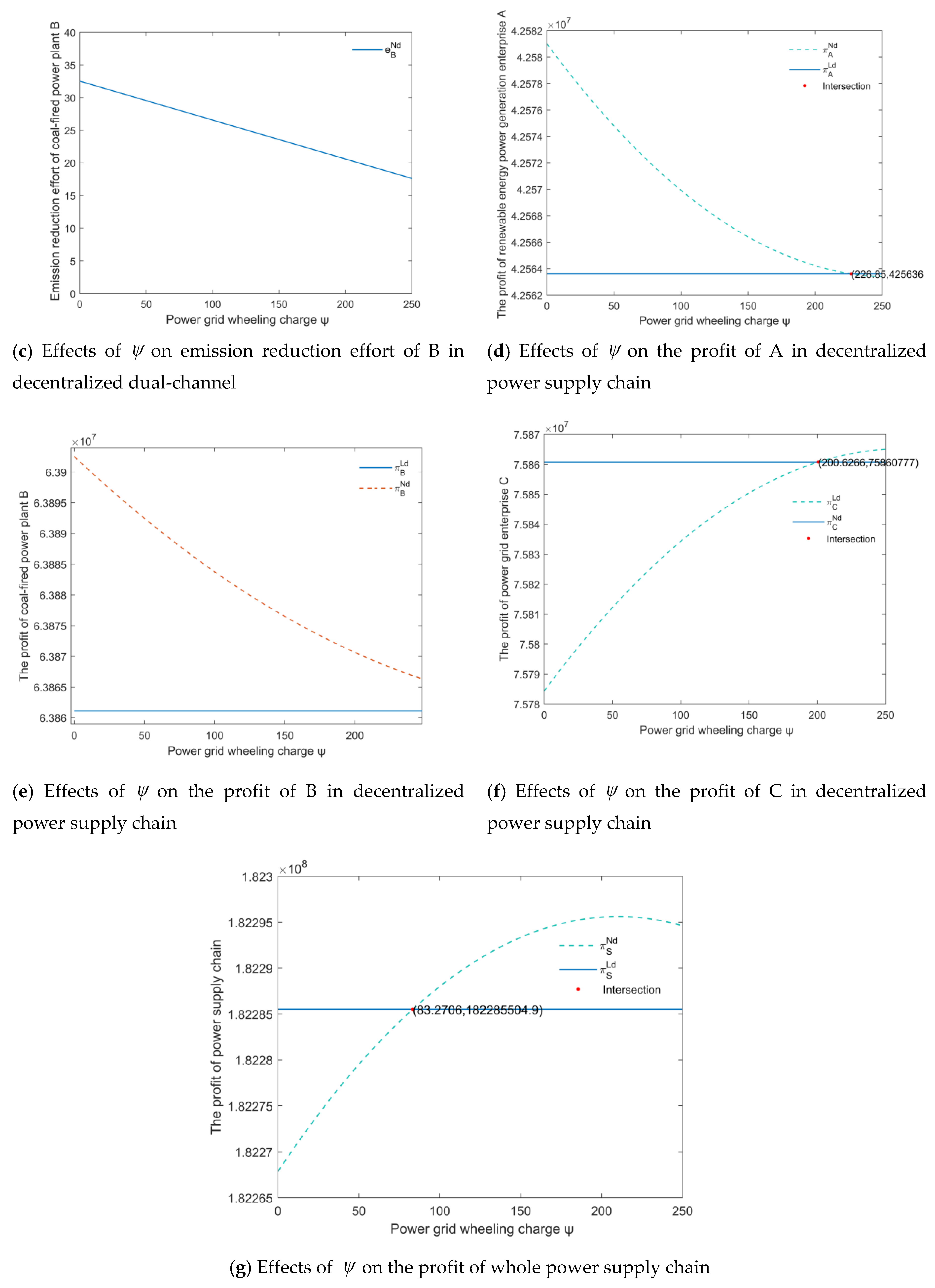Sustainability 12 06582 g003b Sustainability 12 06582 g003b