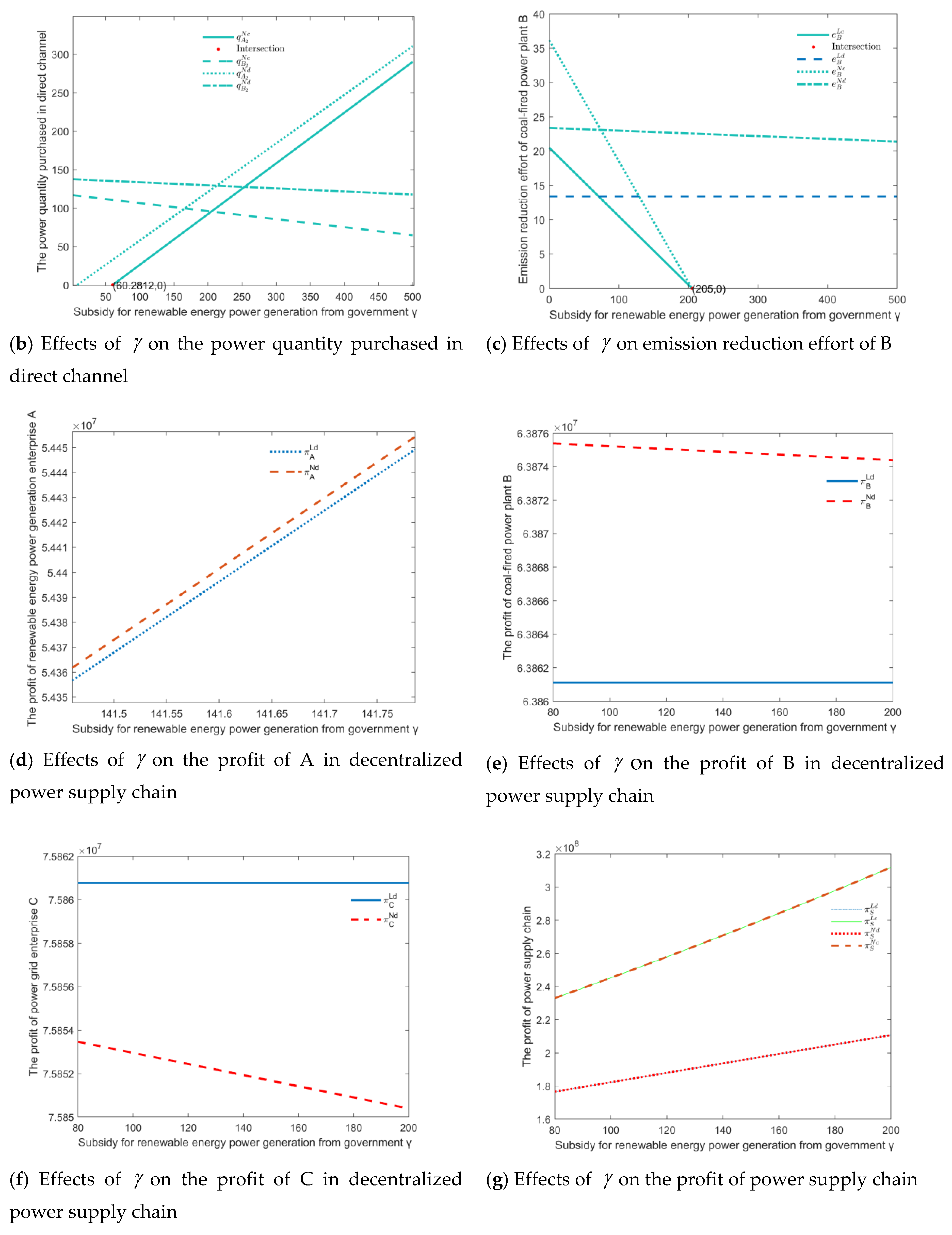 Sustainability 12 06582 g004b Sustainability 12 06582 g004b