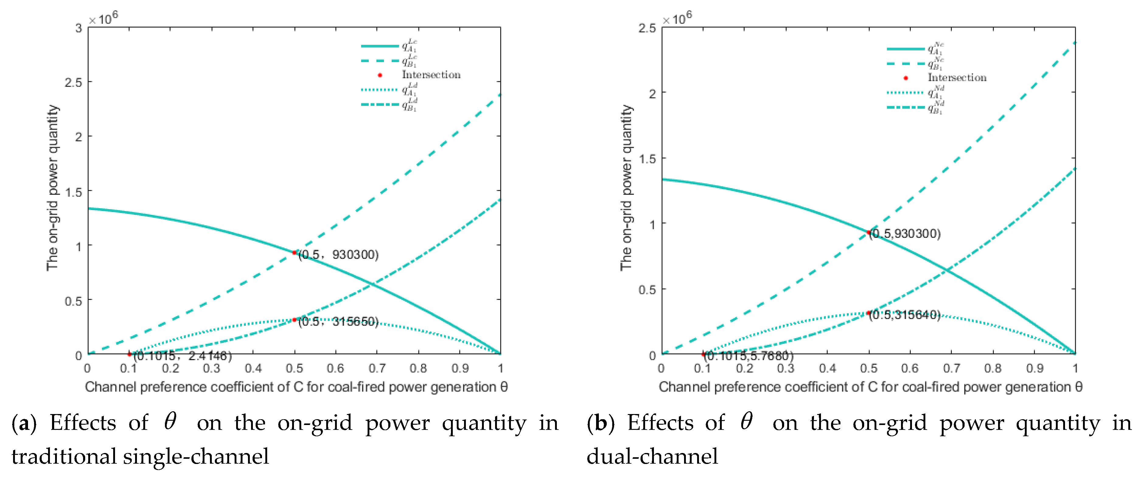 Sustainability 12 06582 g005a Sustainability 12 06582 g005a