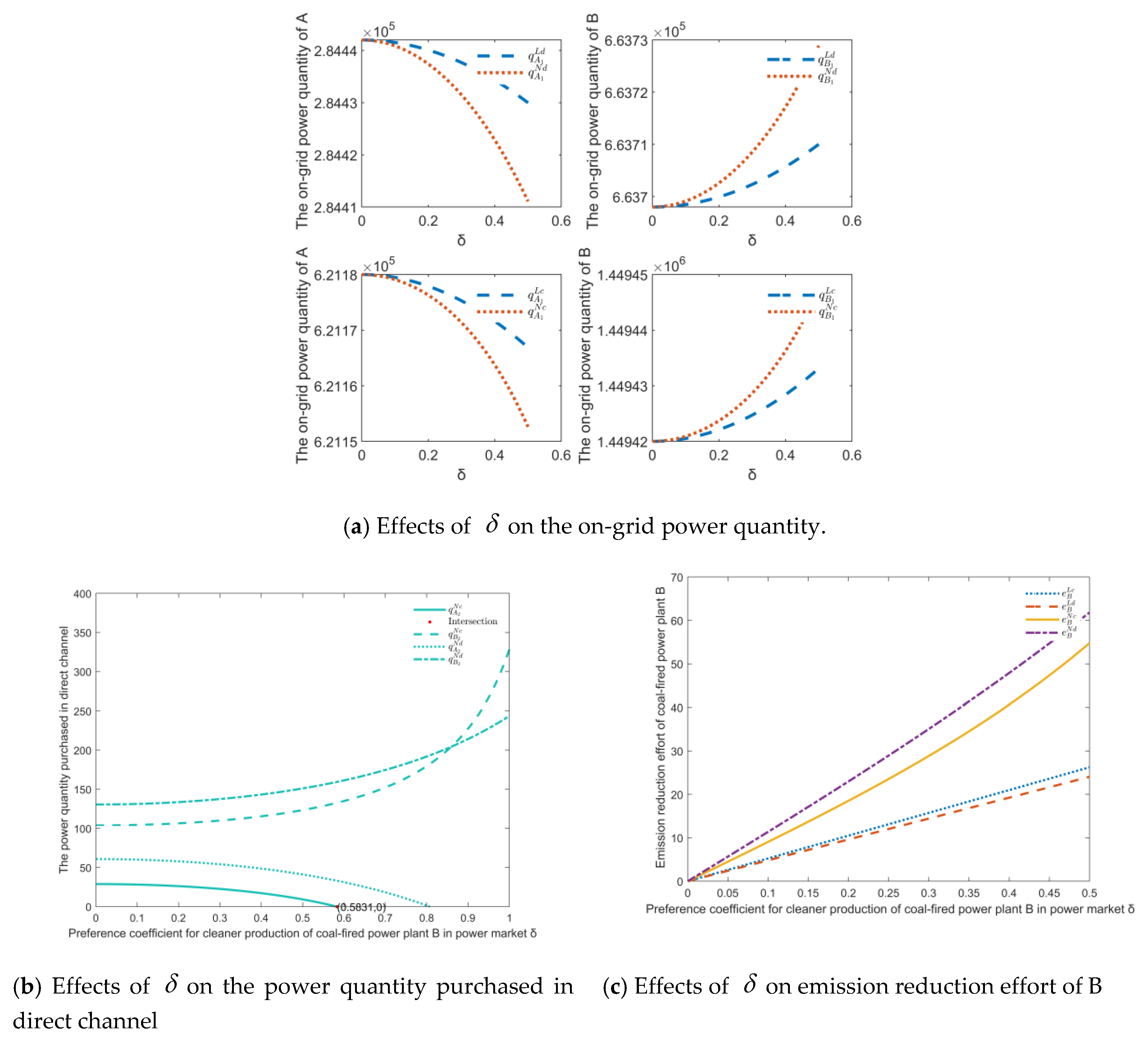 Sustainability 12 06582 g006a Sustainability 12 06582 g006a