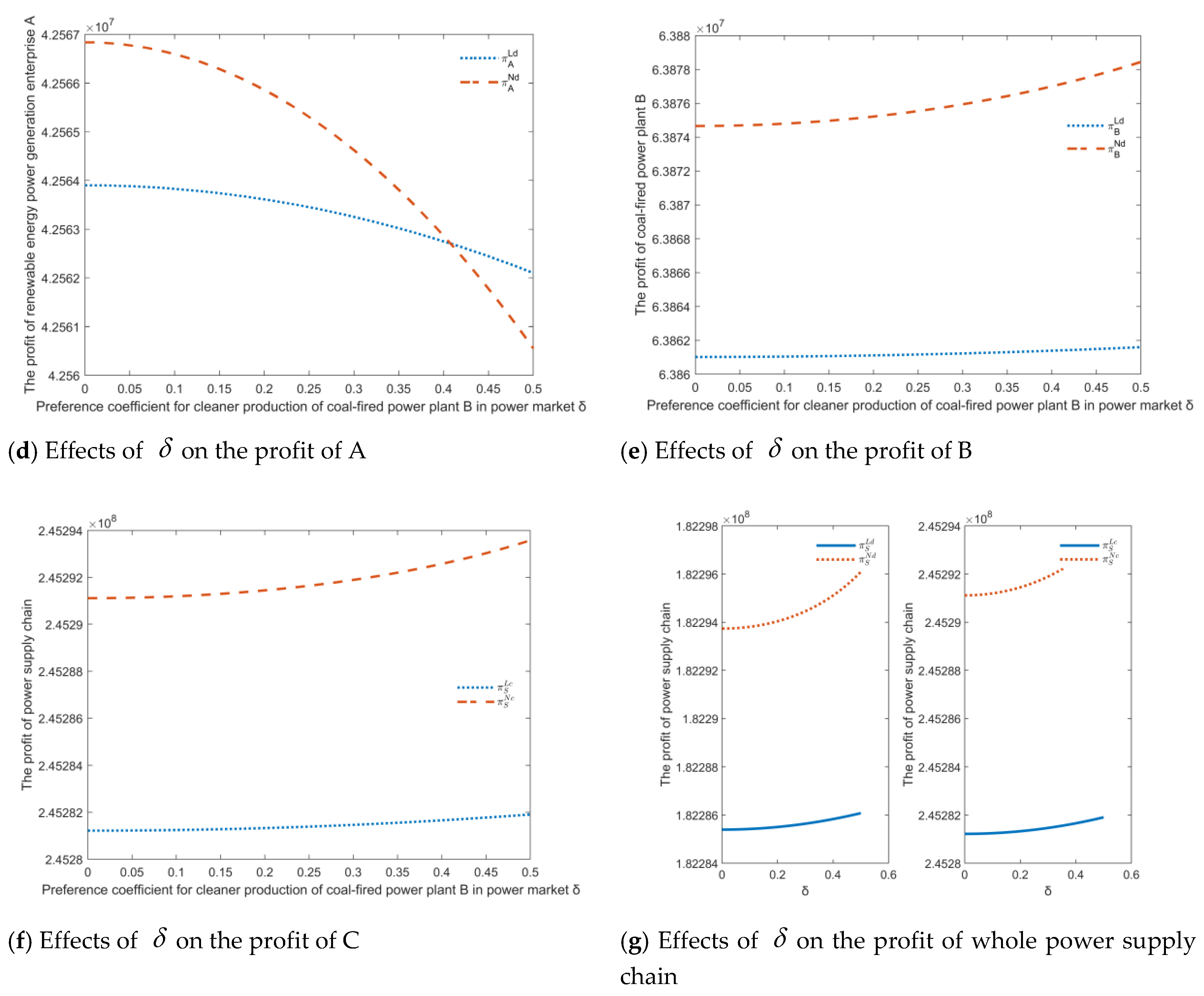Sustainability 12 06582 g006b Sustainability 12 06582 g006b