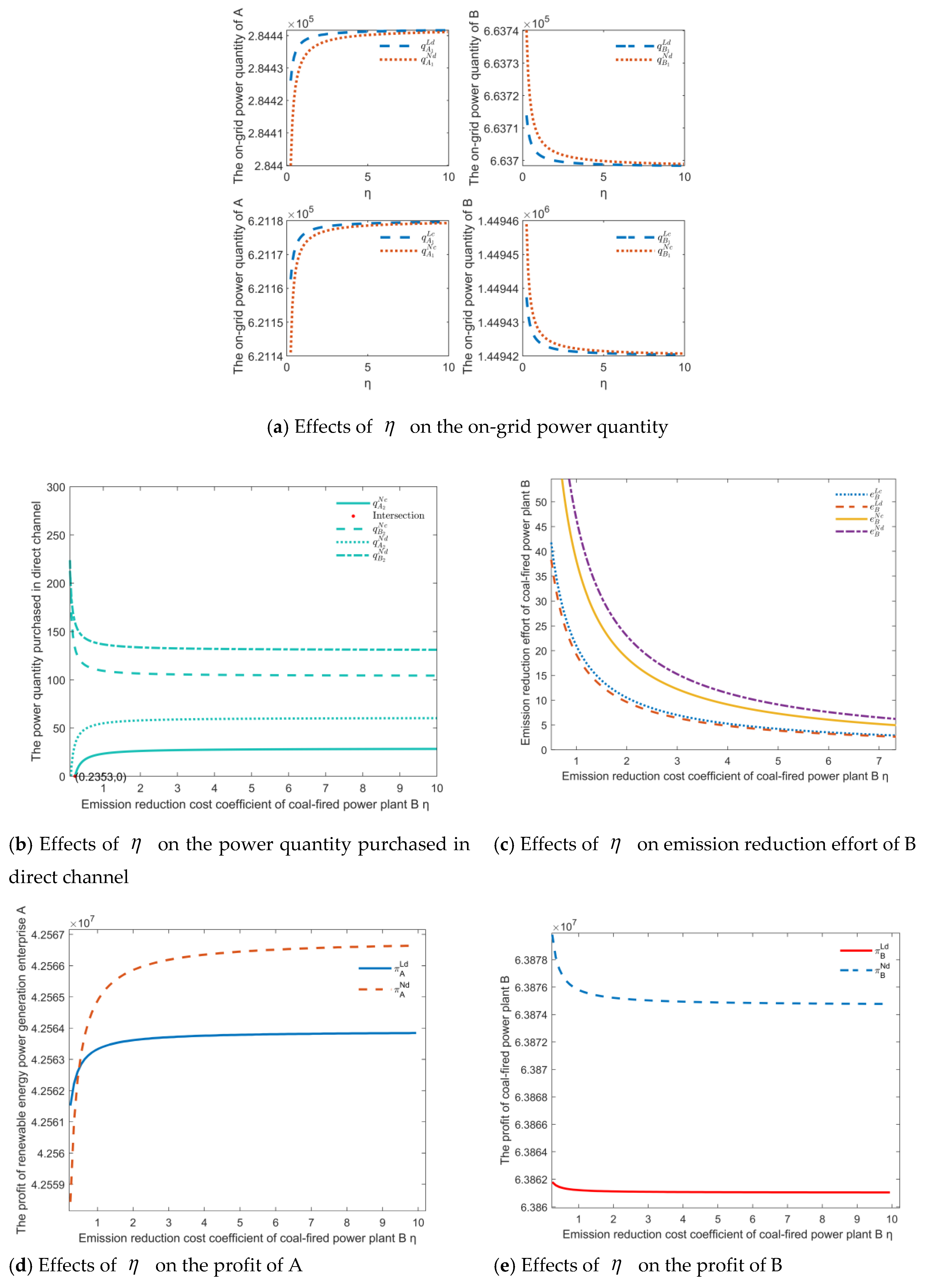 Sustainability 12 06582 g007a Sustainability 12 06582 g007a