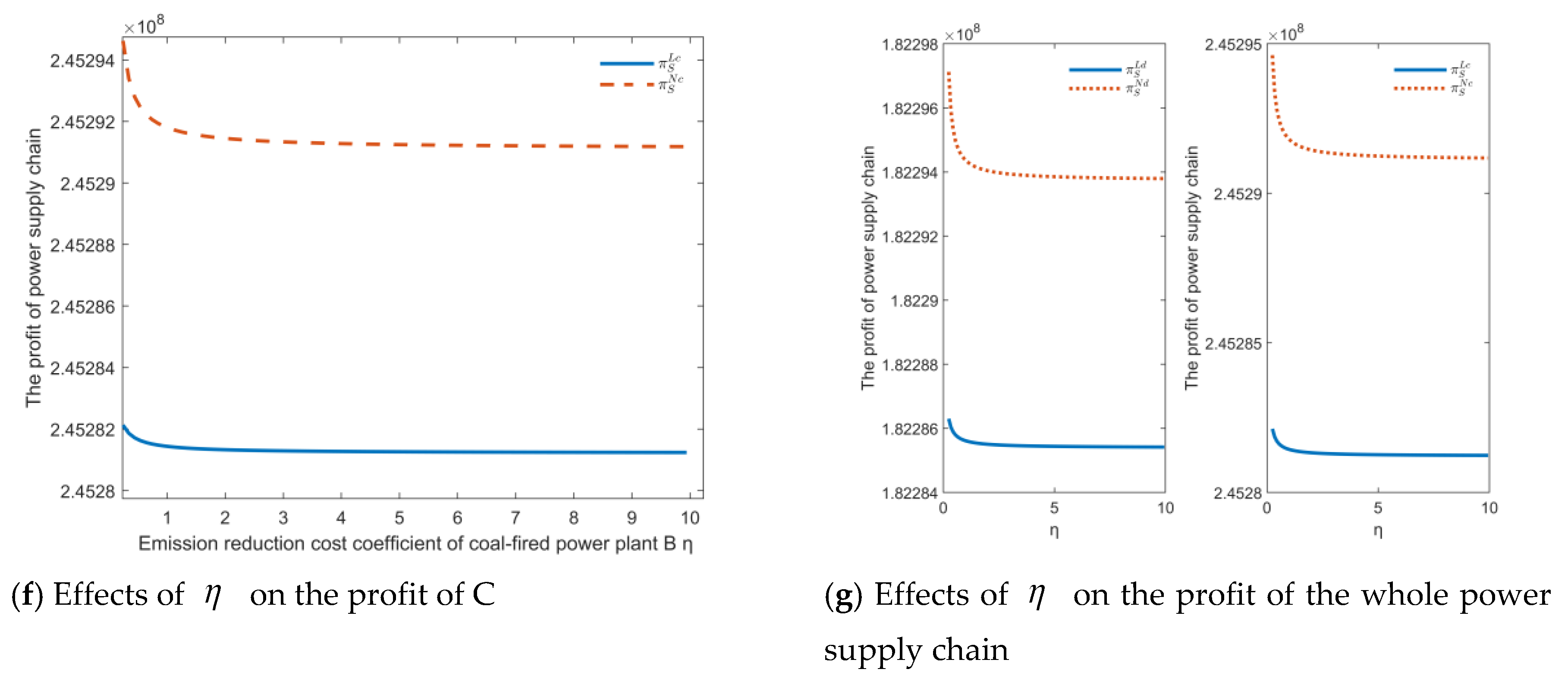 Sustainability 12 06582 g007b Sustainability 12 06582 g007b