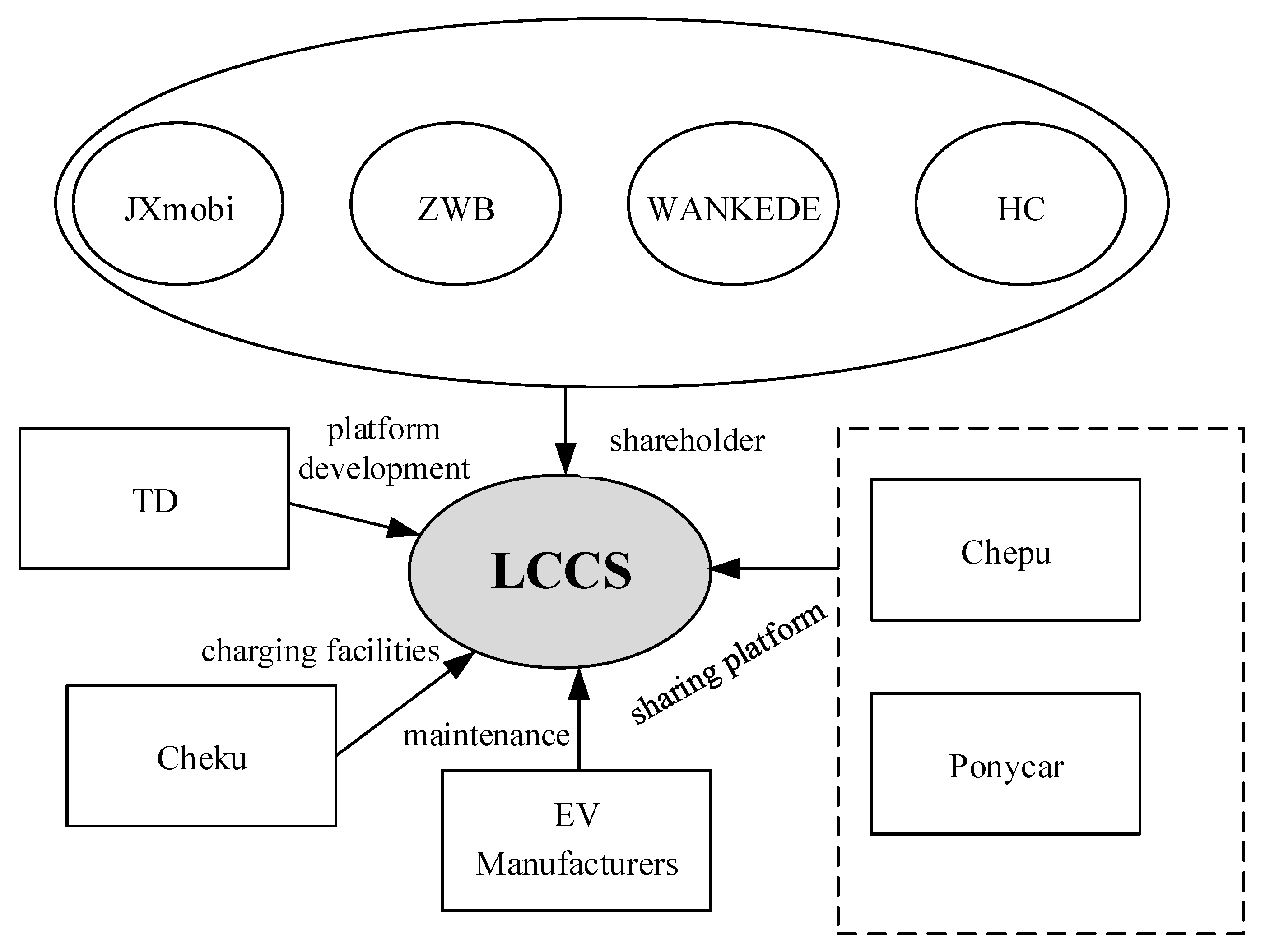 Sustainability 12 06584 g002