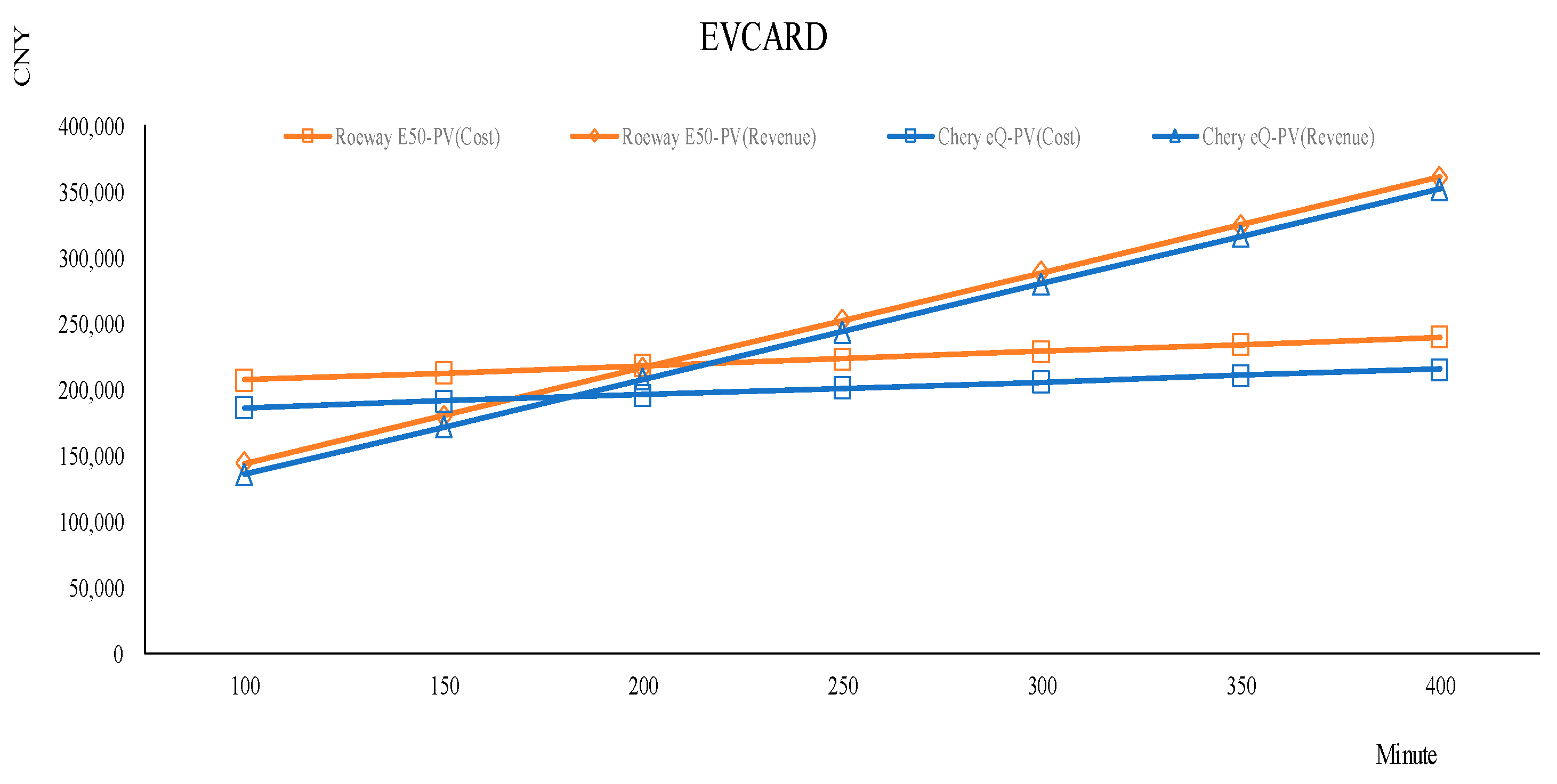 Sustainability 12 06584 g003