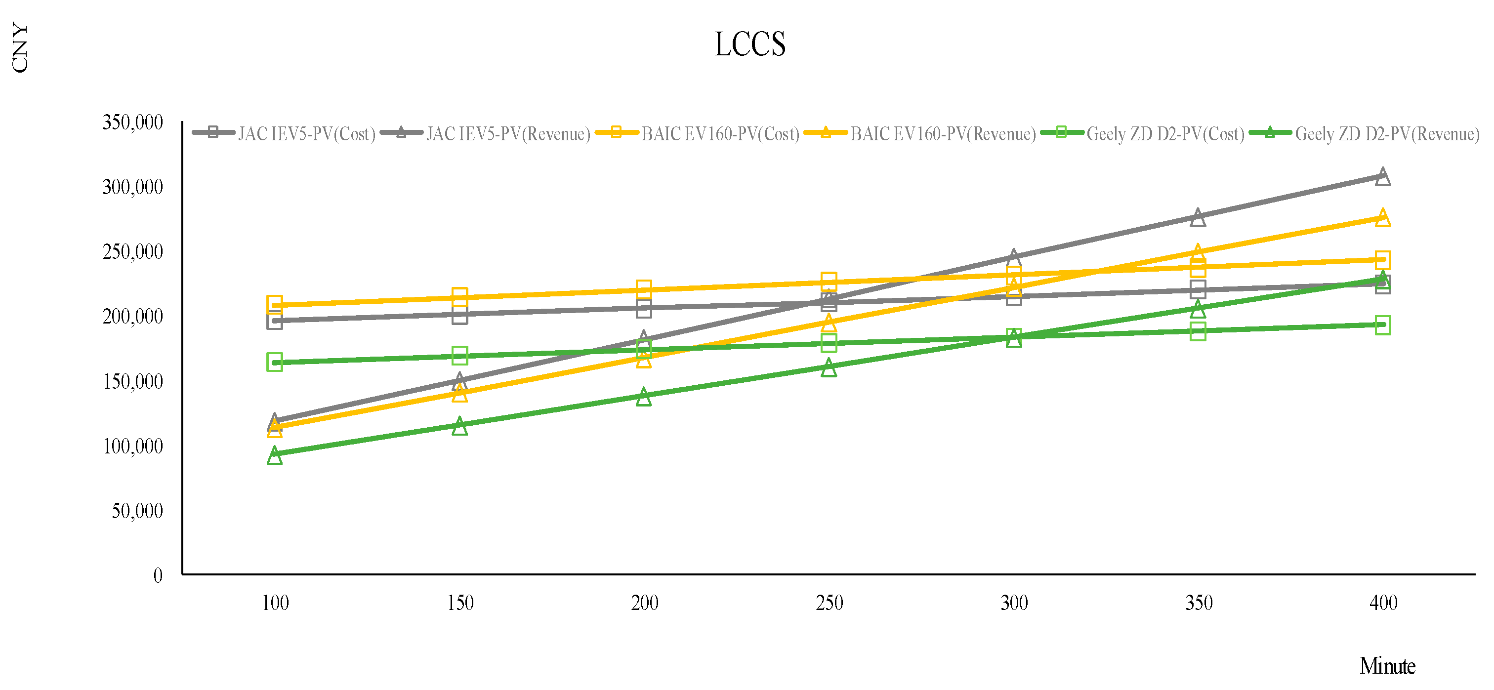 Sustainability 12 06584 g004
