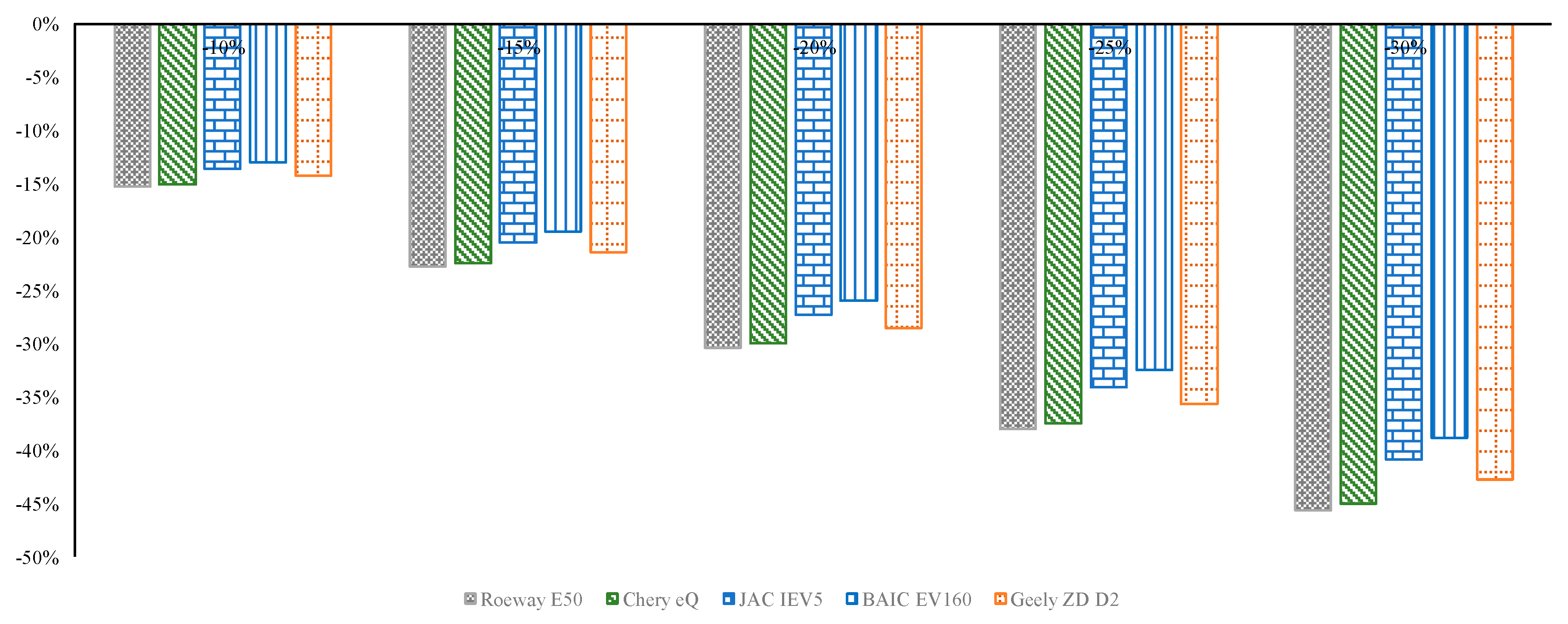 Sustainability 12 06584 g005