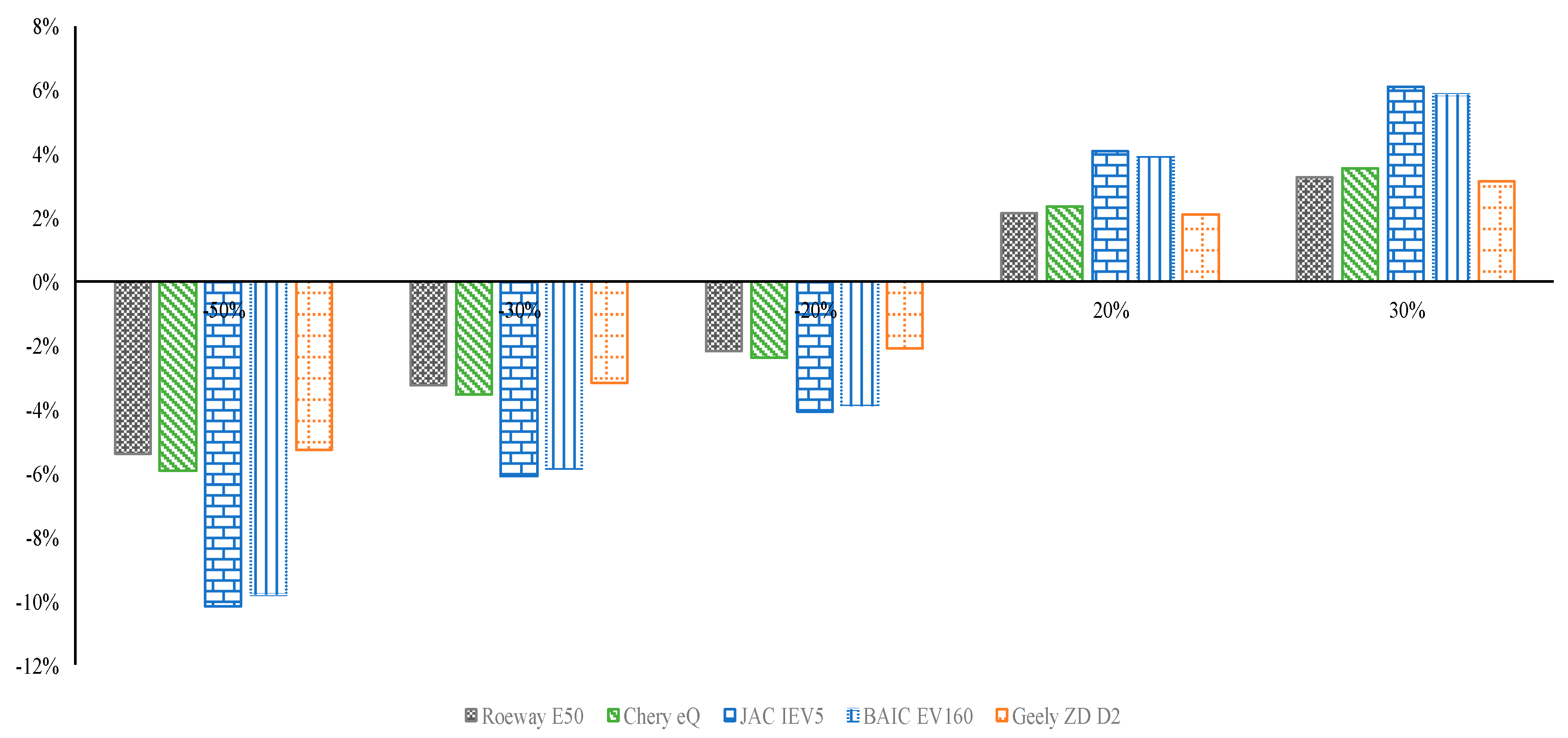 Sustainability 12 06584 g007