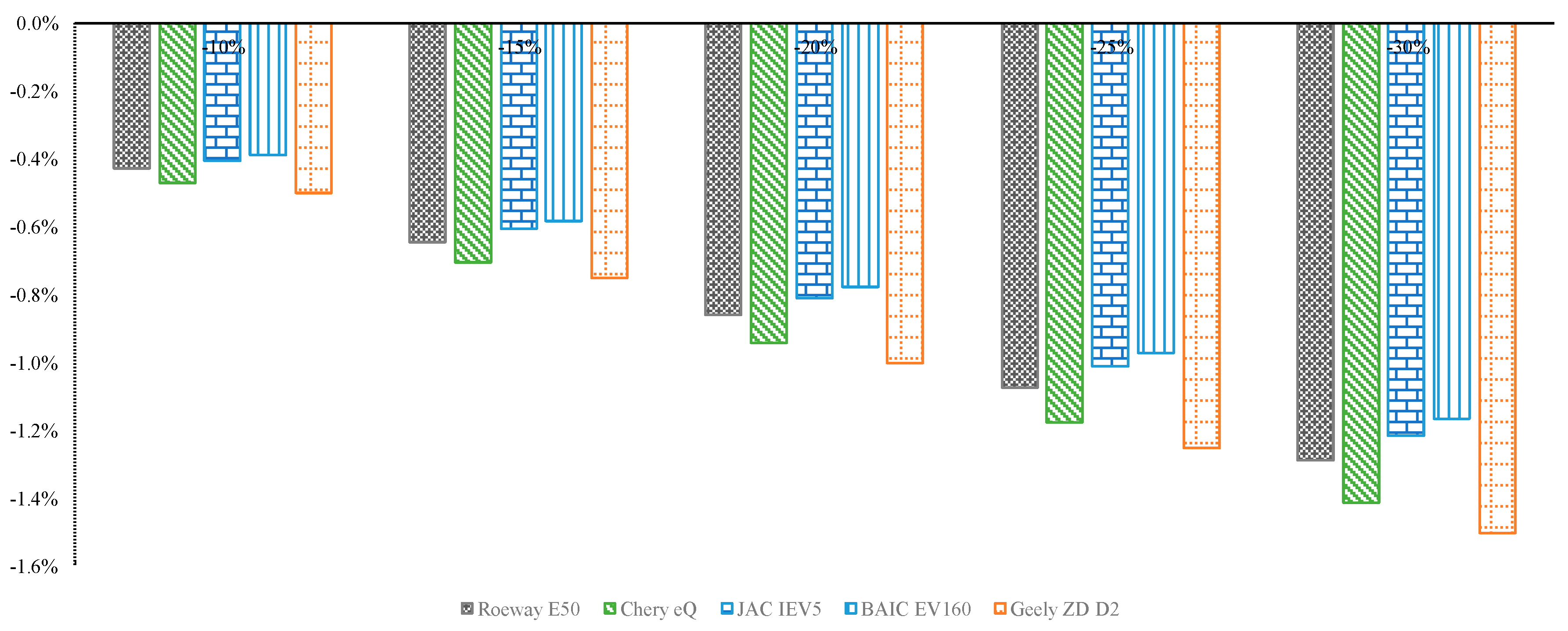 Sustainability 12 06584 g008