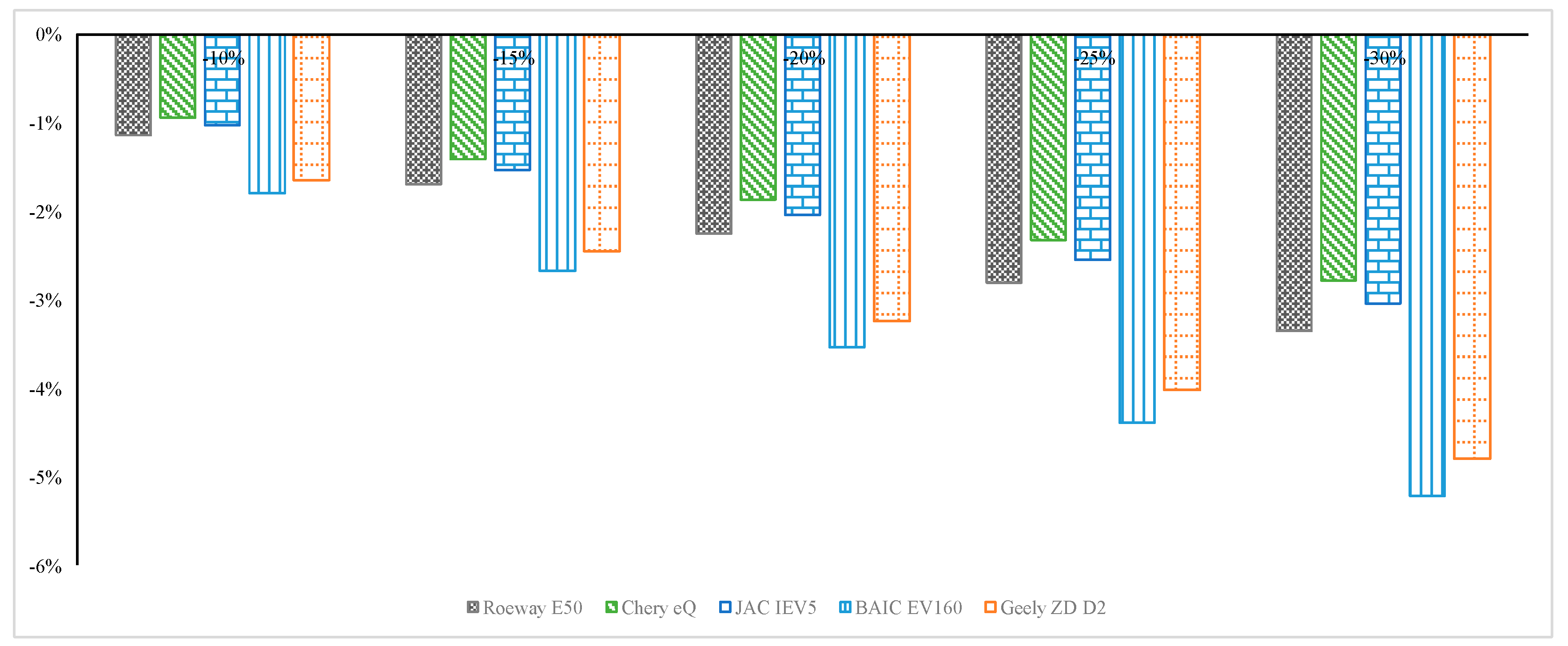 Sustainability 12 06584 g009