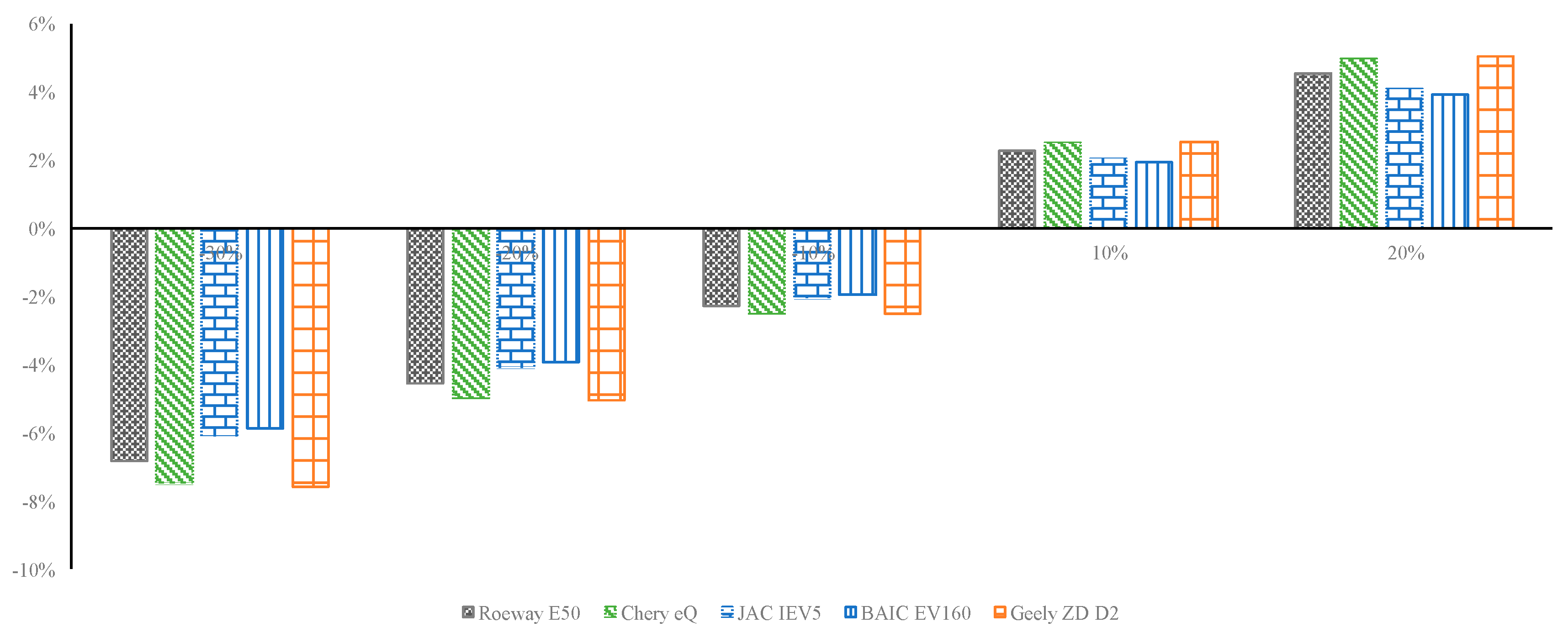 Sustainability 12 06584 g010