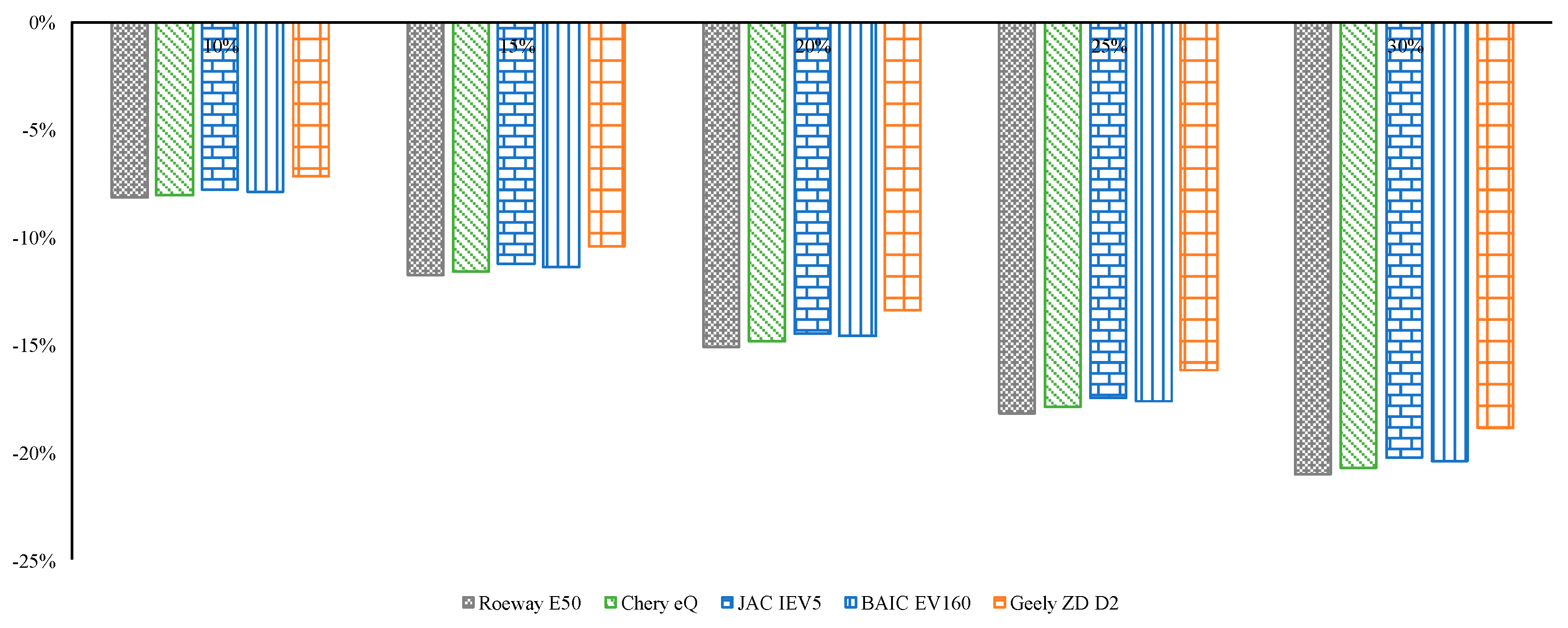 Sustainability 12 06584 g011