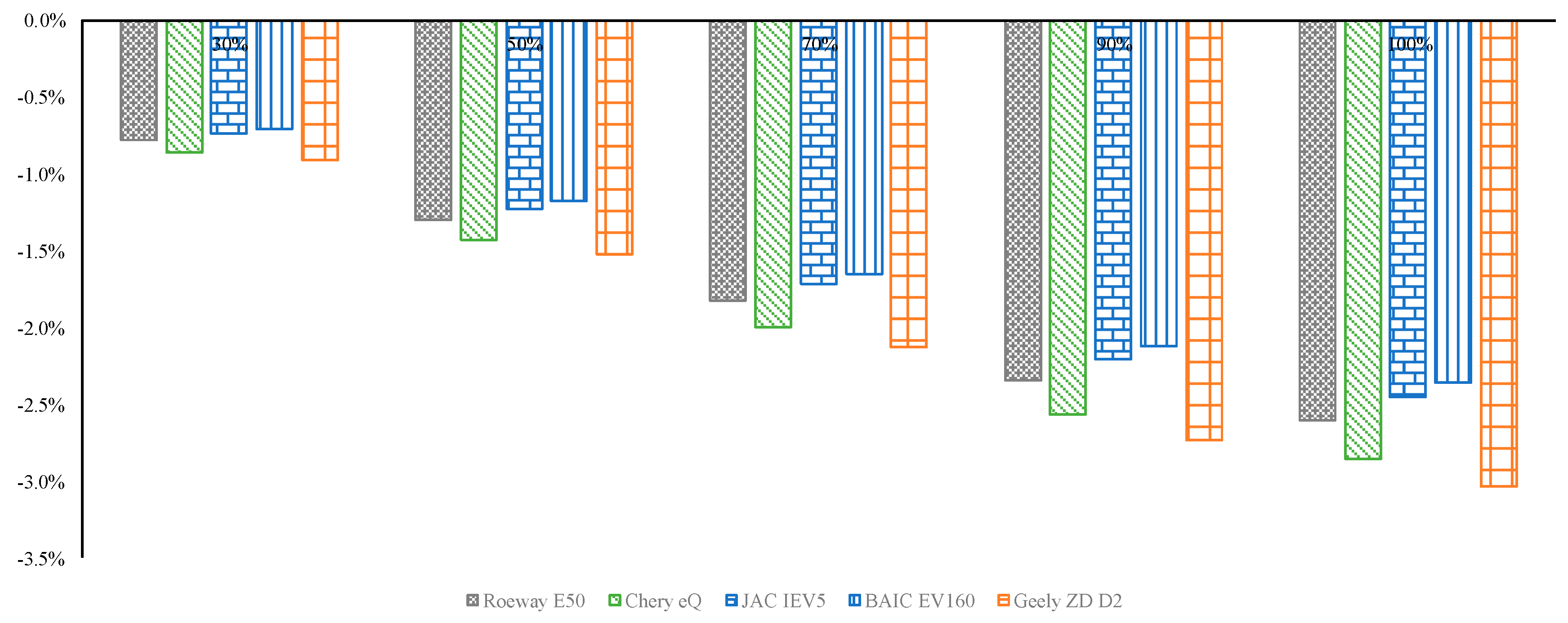Sustainability 12 06584 g012