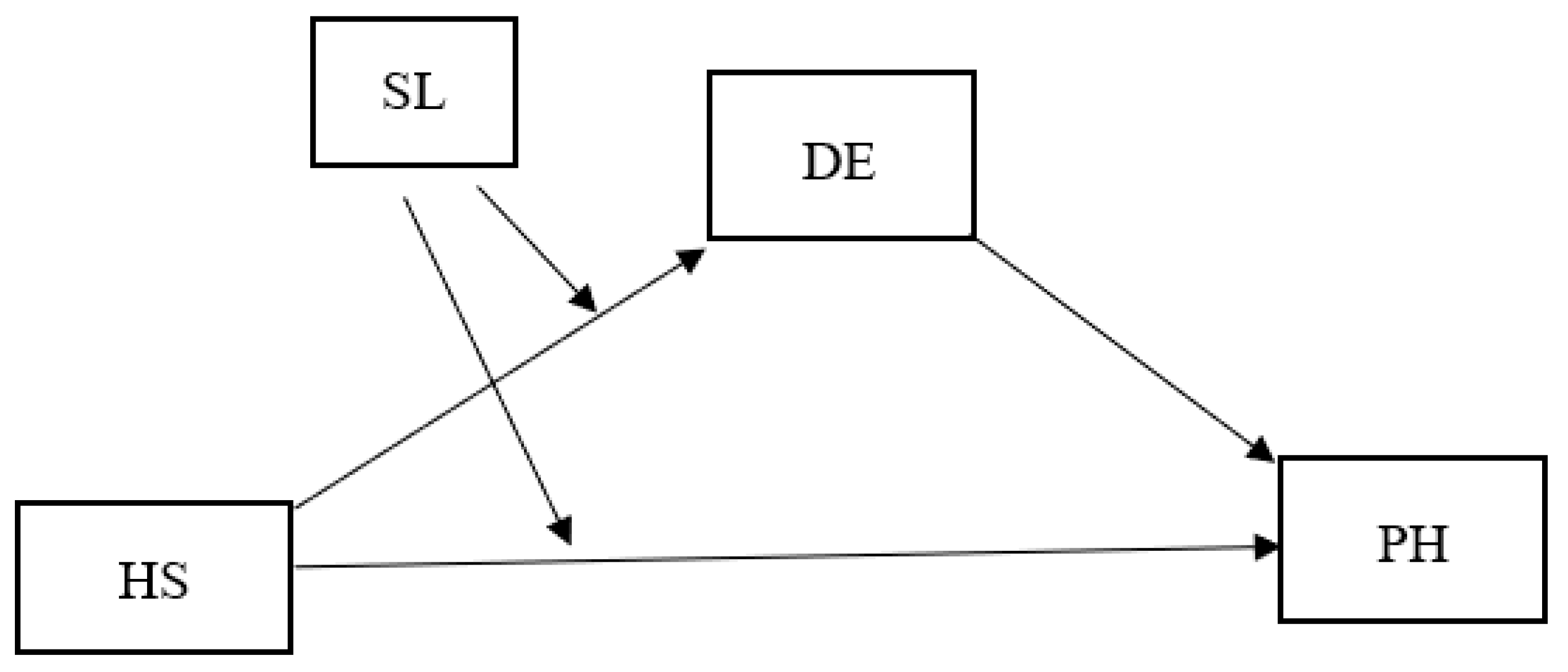 Sustainability 12 06591 g001 Sustainability 12 06591 g001