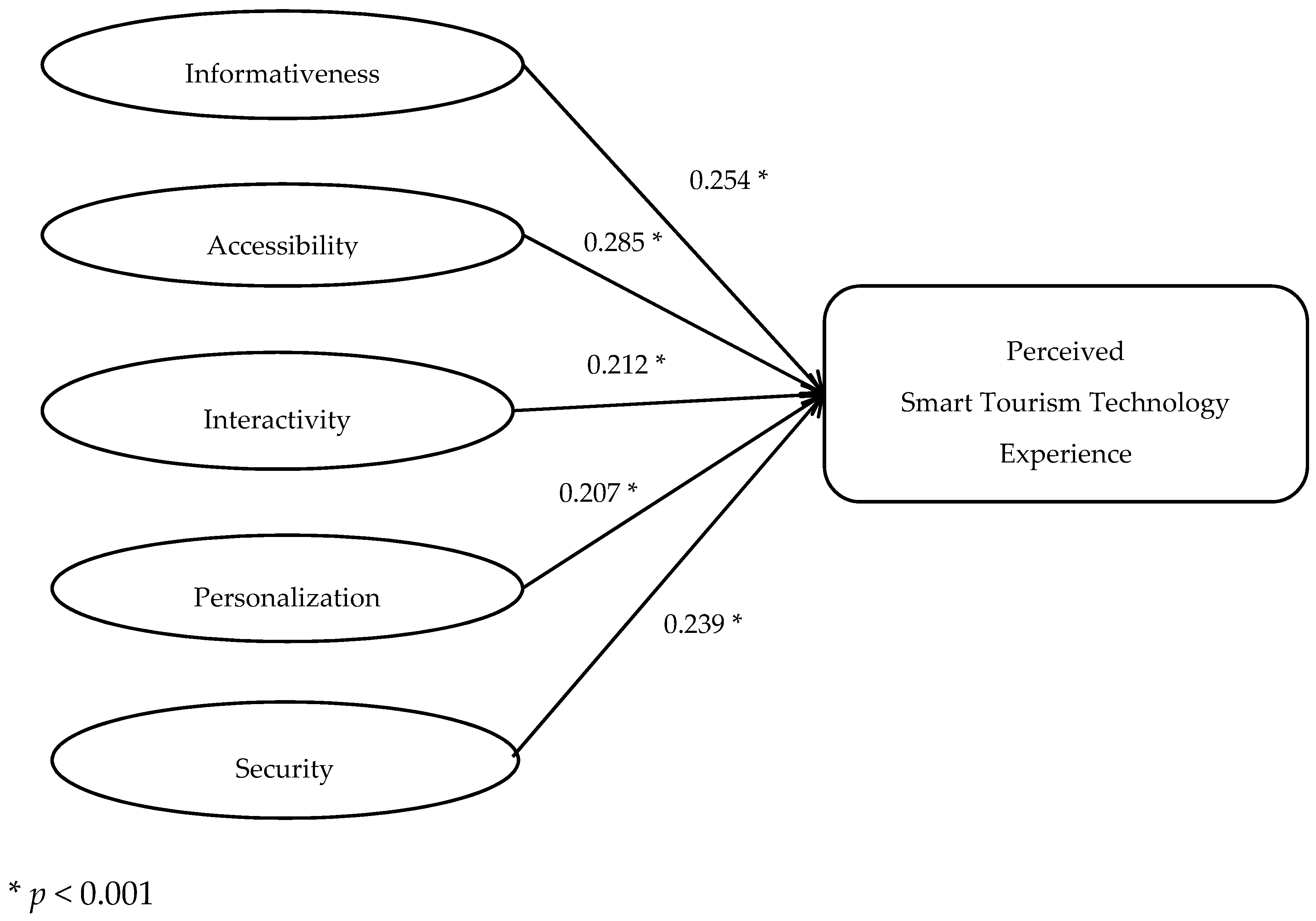 Sustainability 12 06592 g002