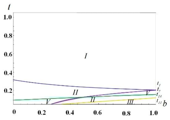 Sustainability 12 06595 g0a1