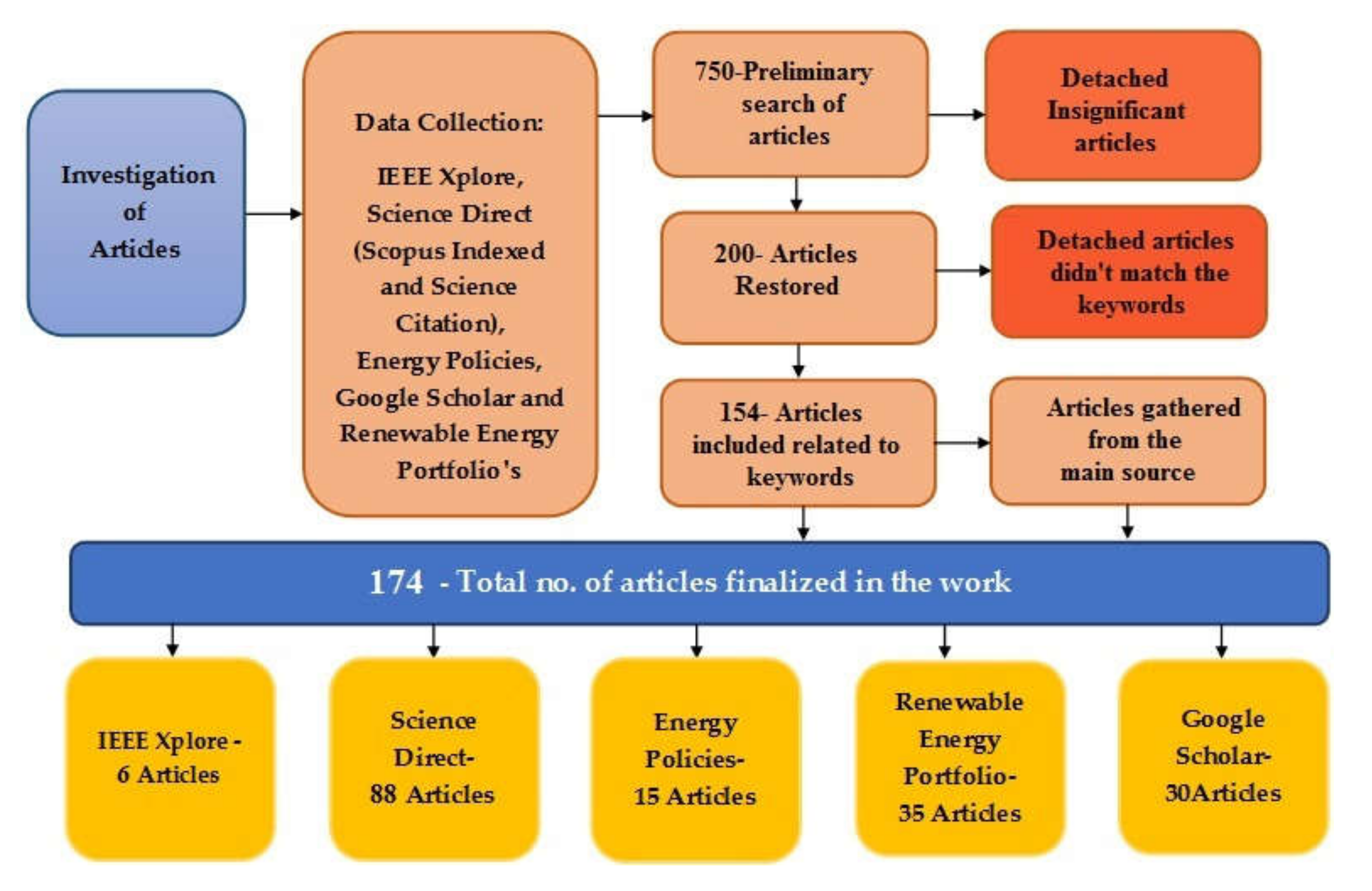 Sustainability 12 06596 g001