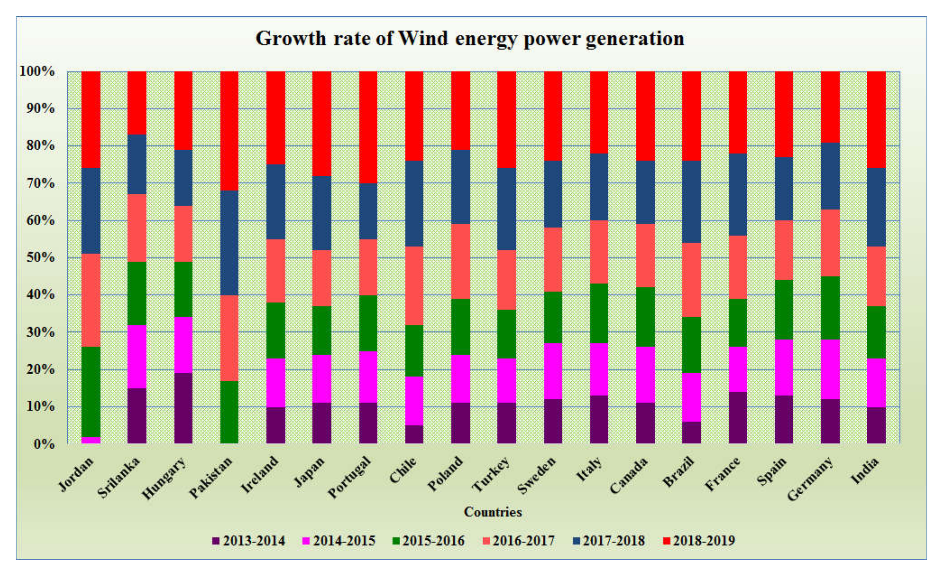 Sustainability 12 06596 g003
