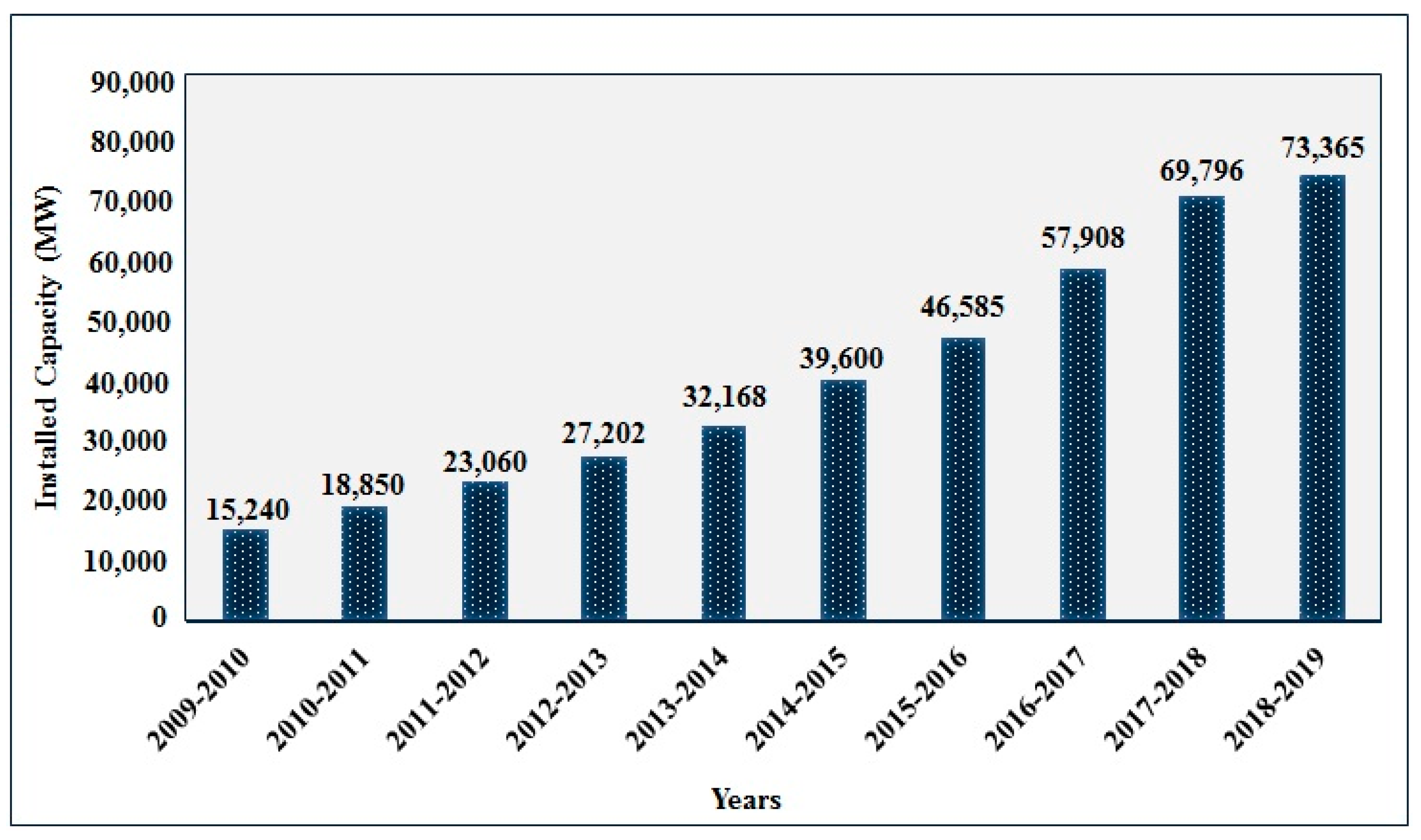 Sustainability 12 06596 g004