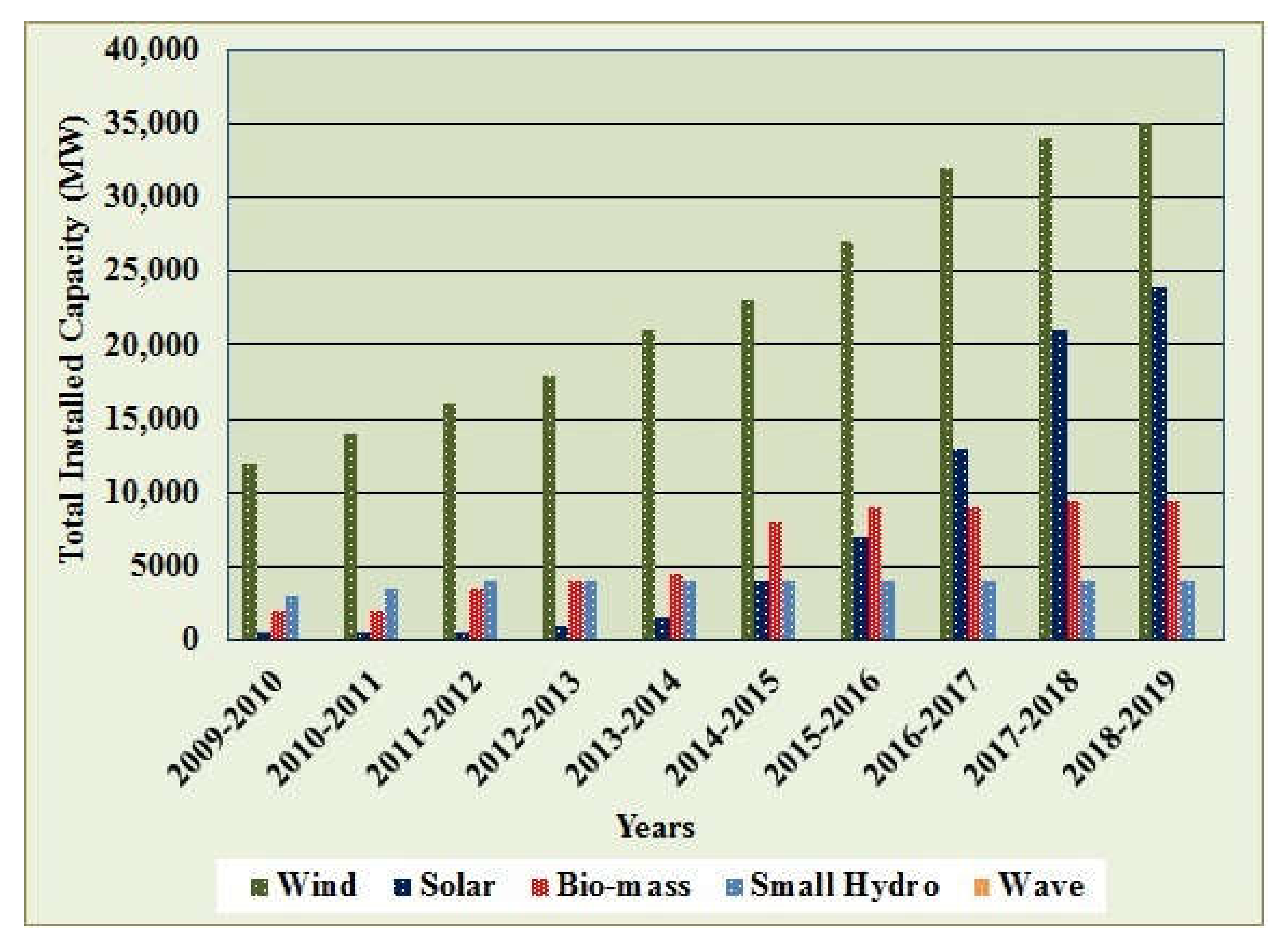 Sustainability 12 06596 g005