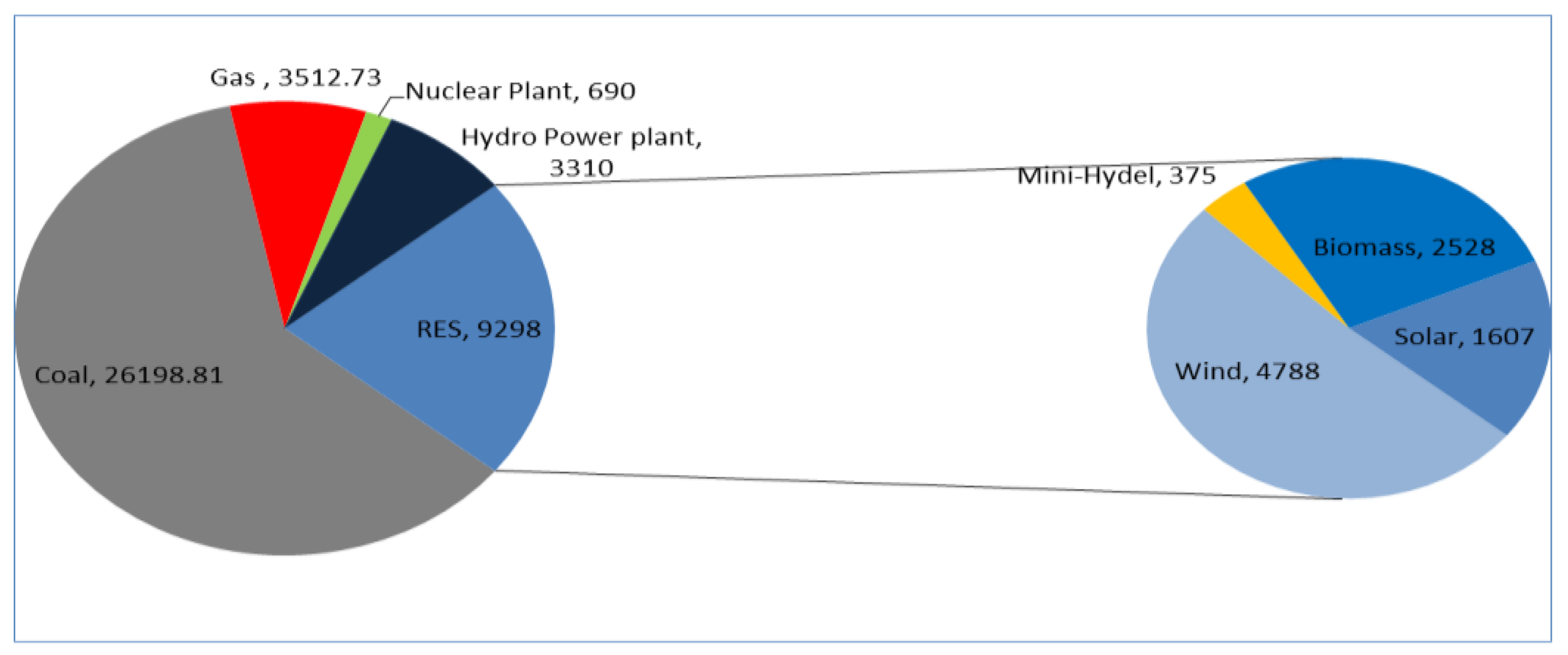 Sustainability 12 06596 g007