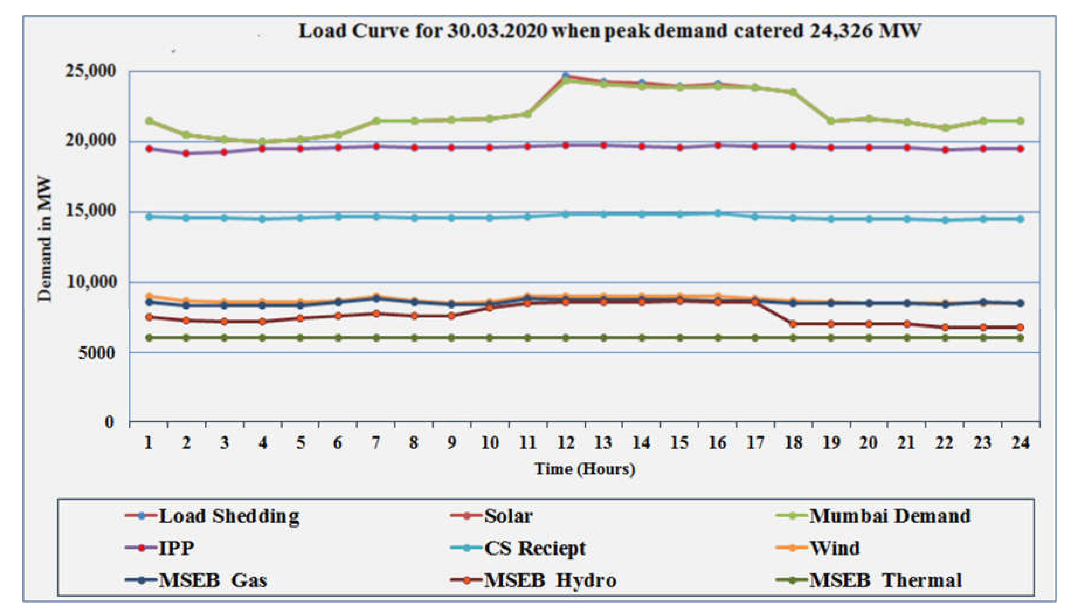 Sustainability 12 06596 g009