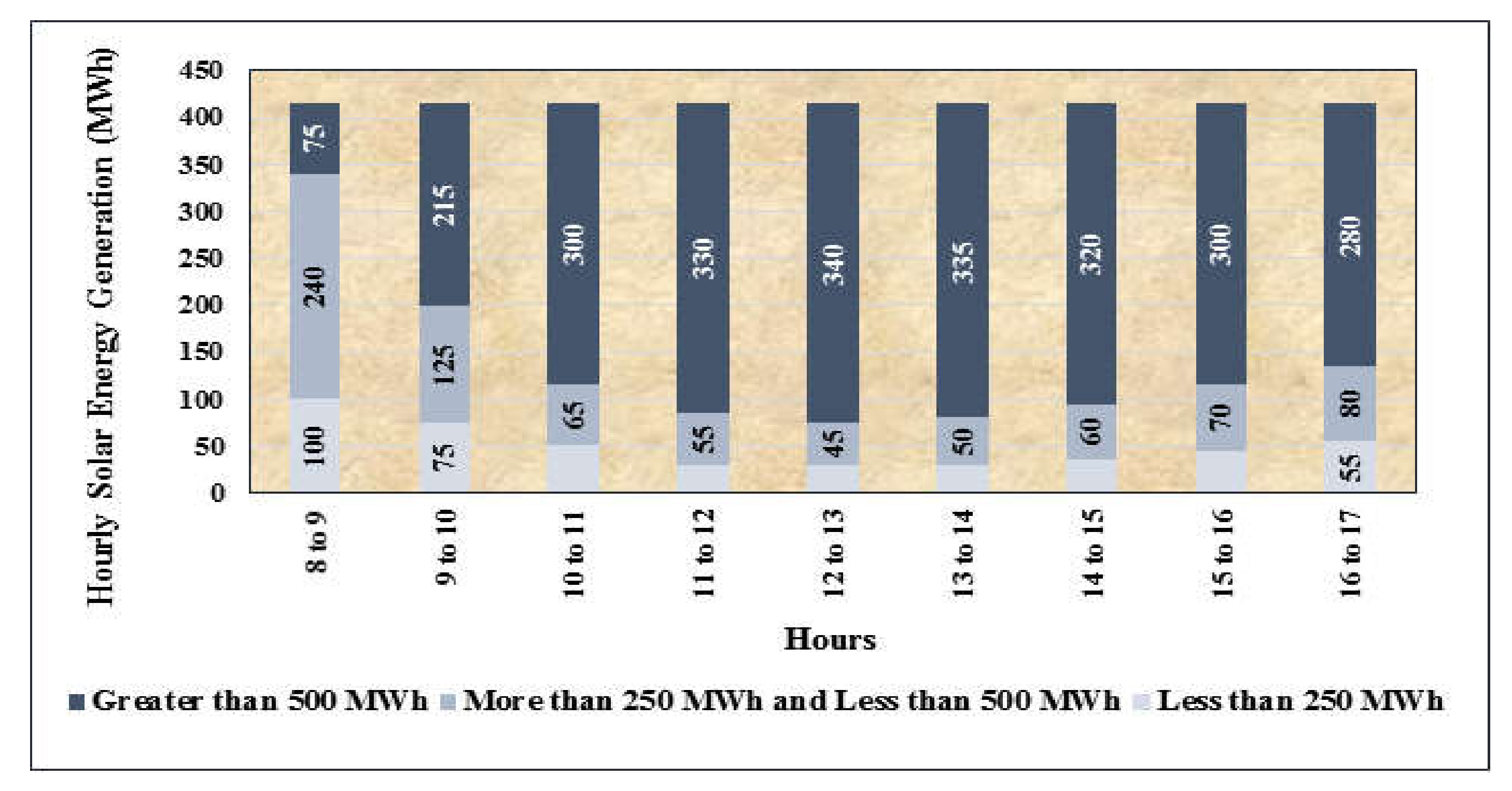 Sustainability 12 06596 g010