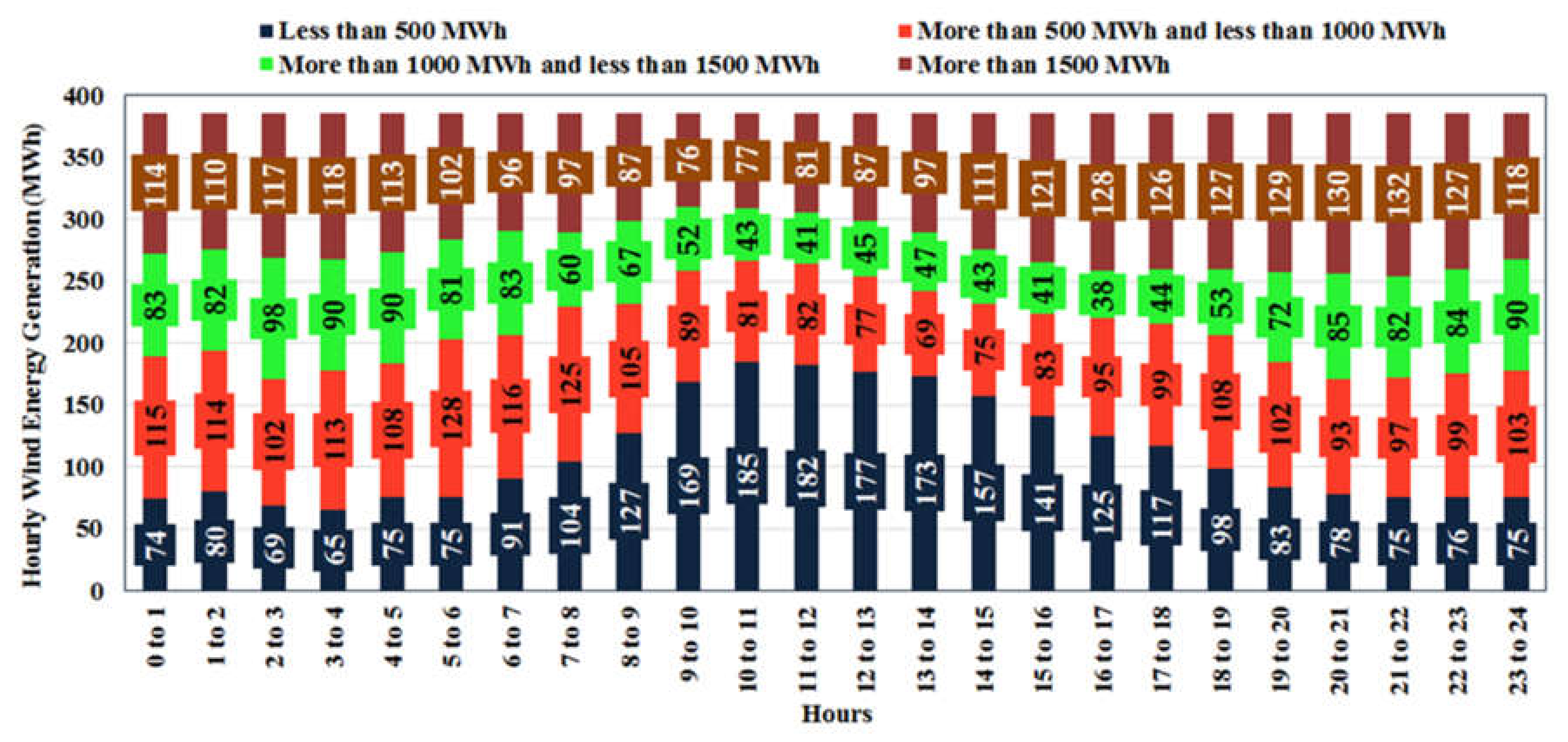 Sustainability 12 06596 g011