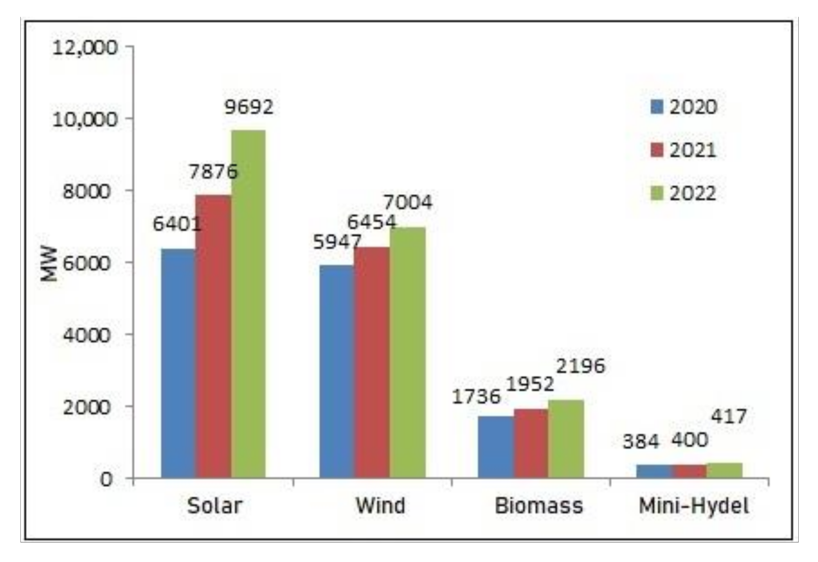 Sustainability 12 06596 g012
