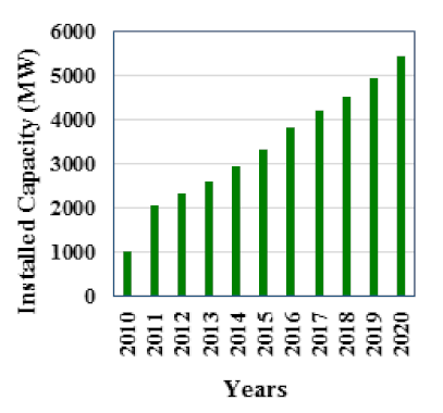 Sustainability 12 06596 i001