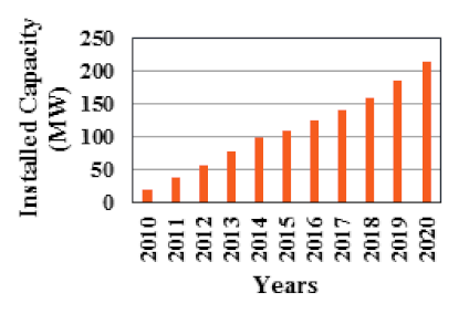 Sustainability 12 06596 i005