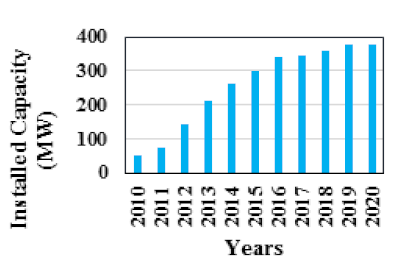 Sustainability 12 06596 i007