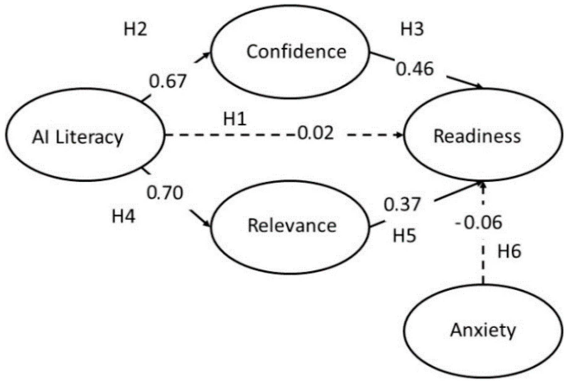 Sustainability 12 06597 g001