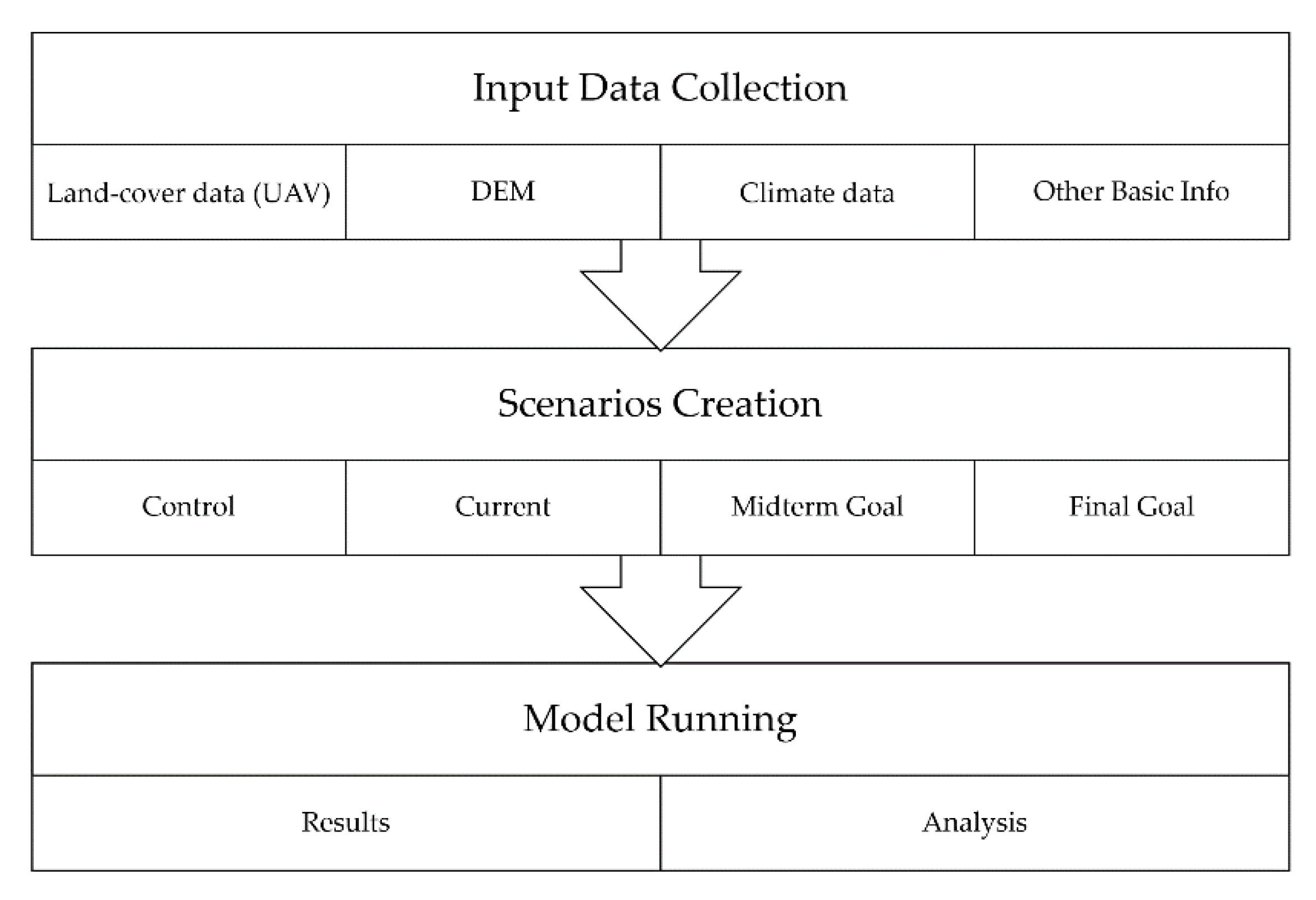 Sustainability 12 06599 g003 Sustainability 12 06599 g003