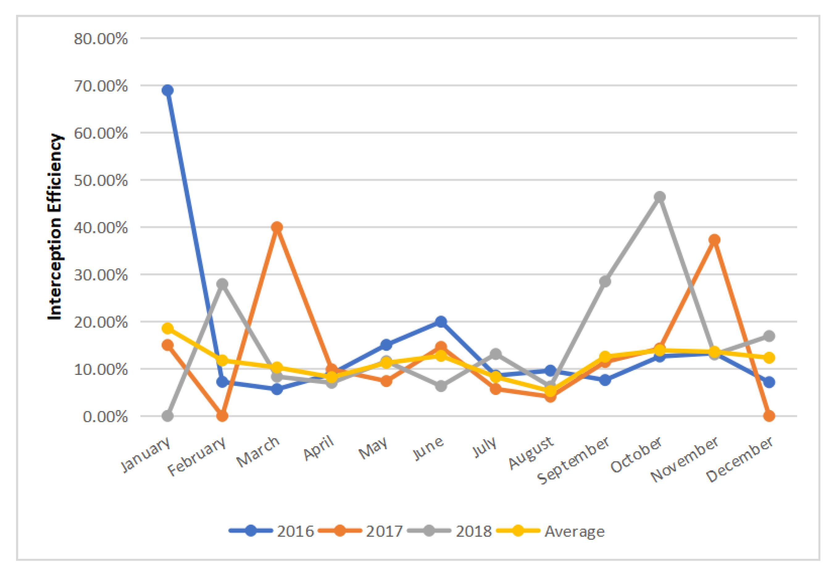 Sustainability 12 06599 g009 Sustainability 12 06599 g009