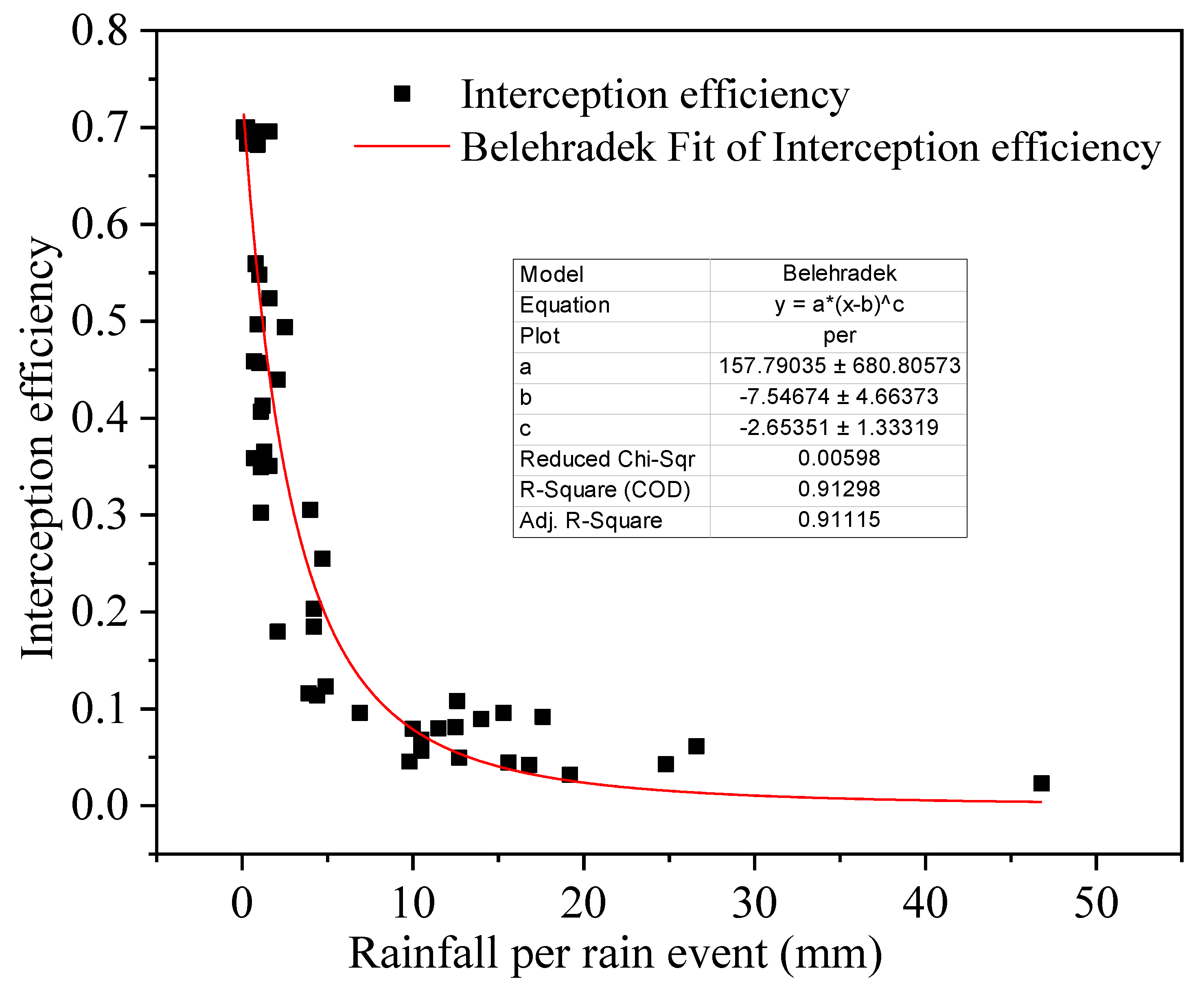 Sustainability 12 06599 g011 Sustainability 12 06599 g011