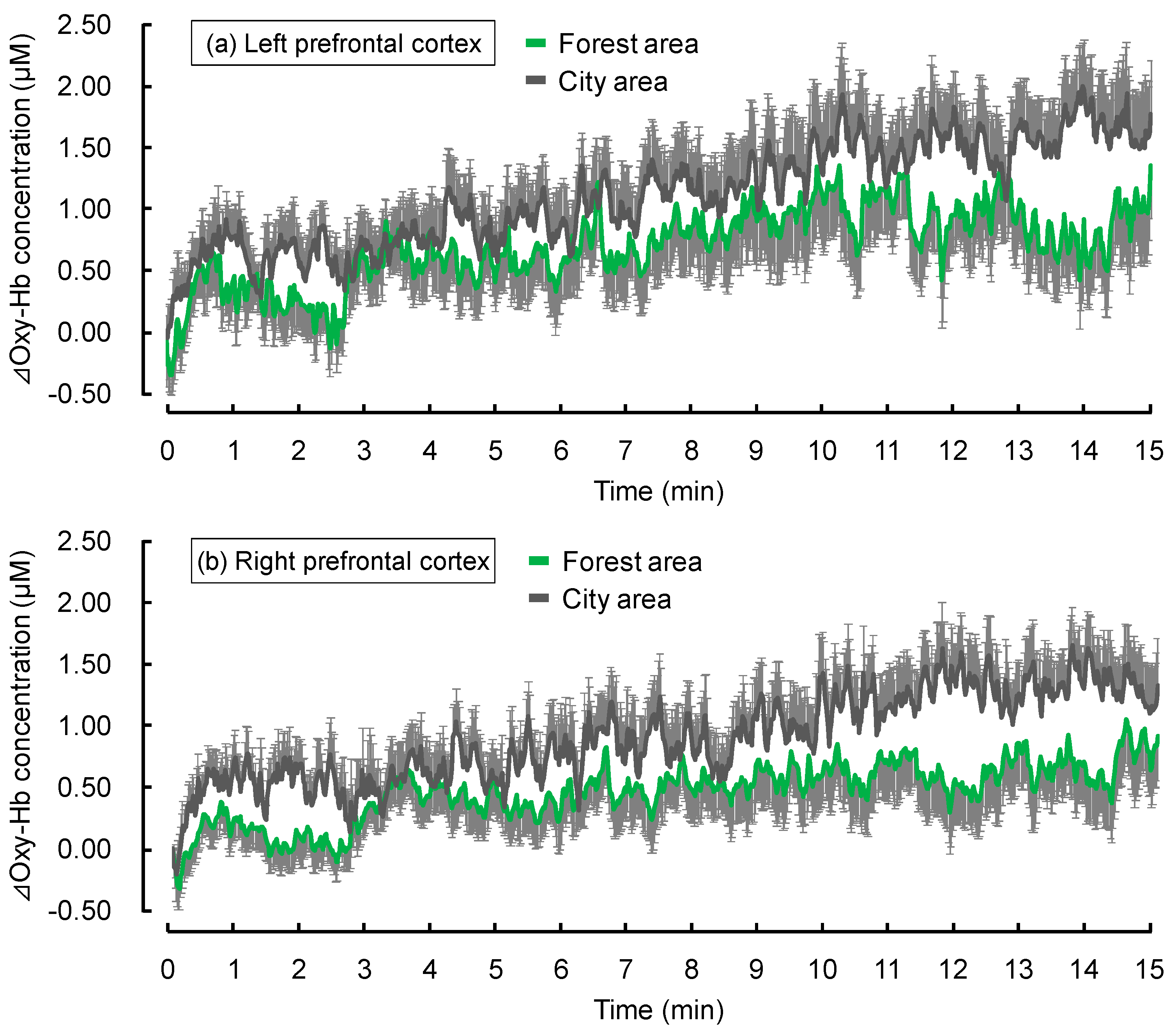 Sustainability 12 06601 g005