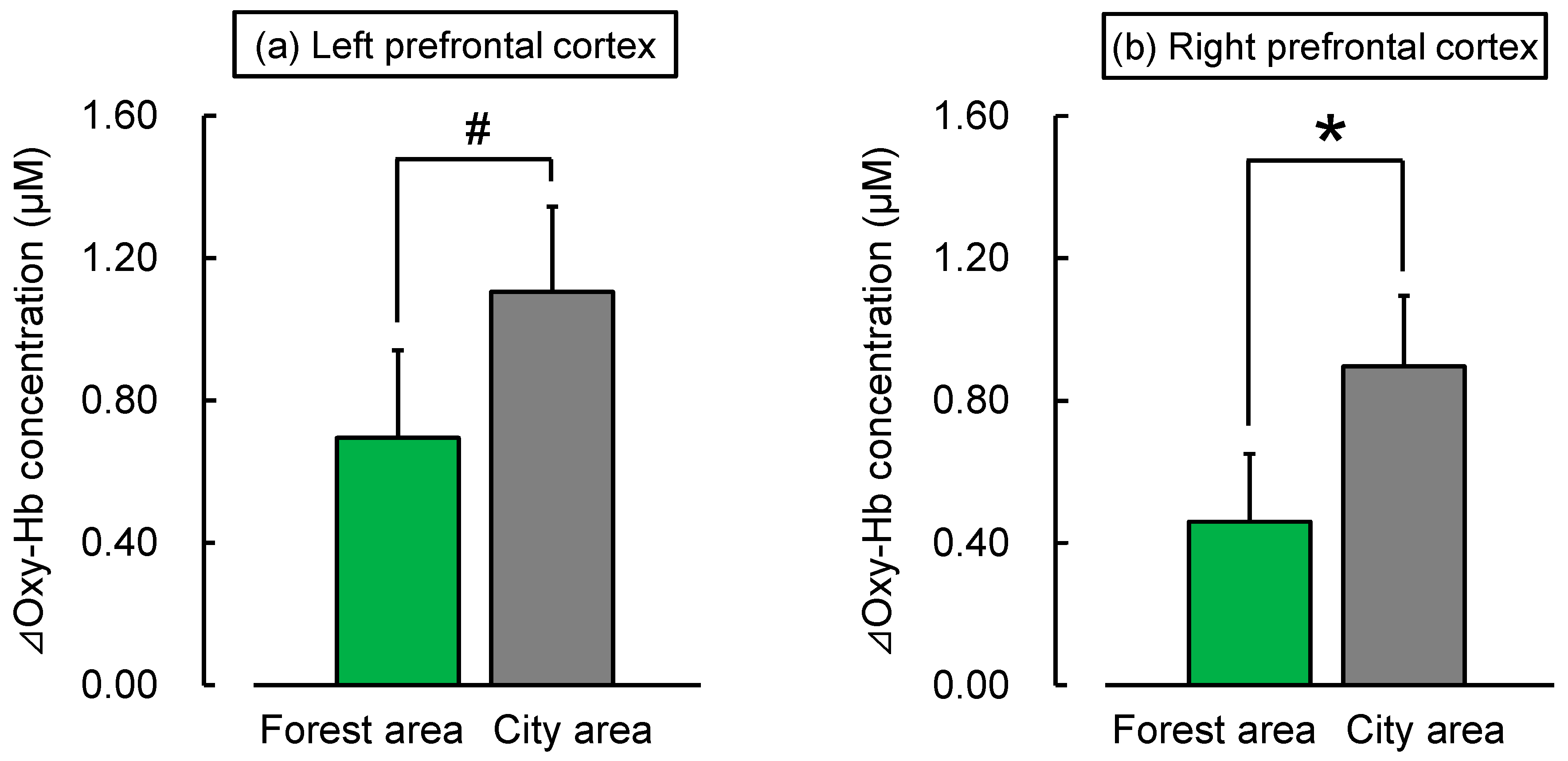 Sustainability 12 06601 g006