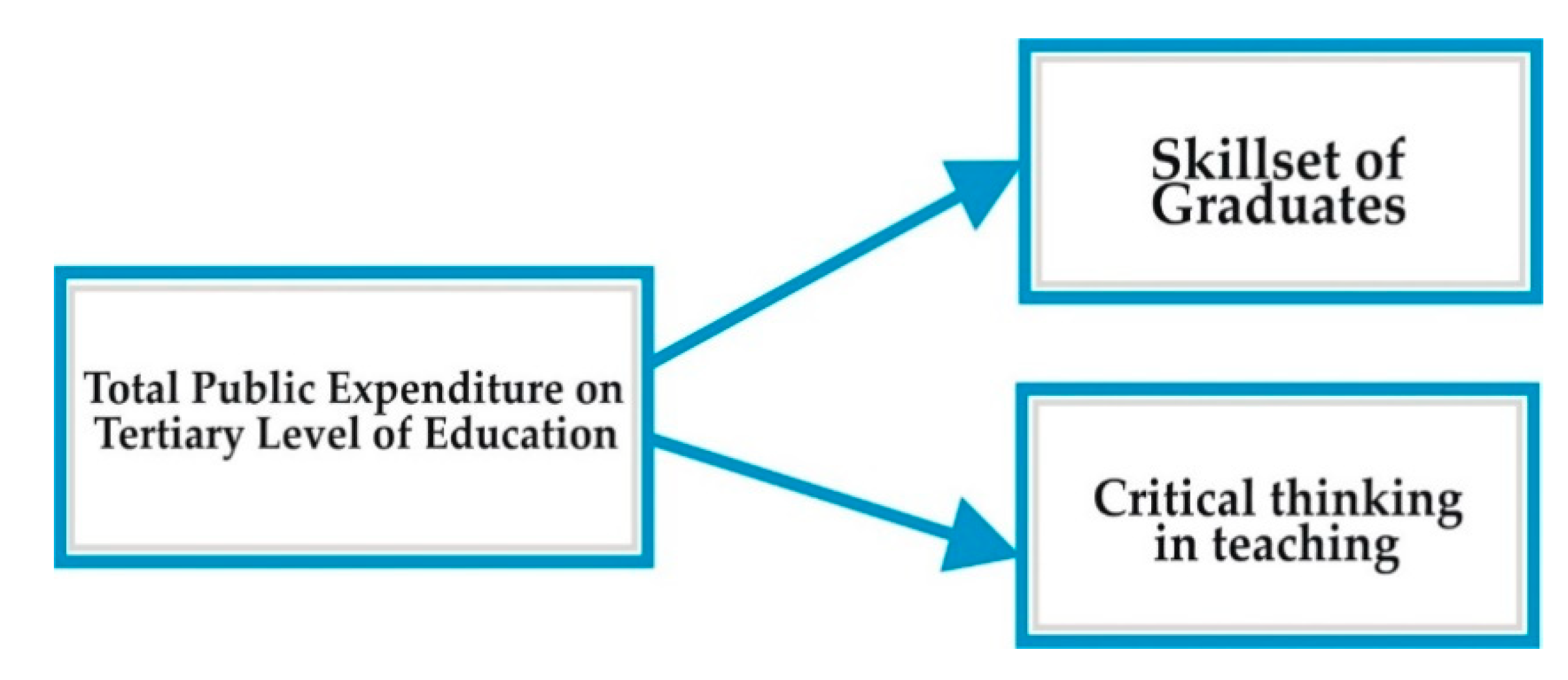 Sustainability 12 06607 g004