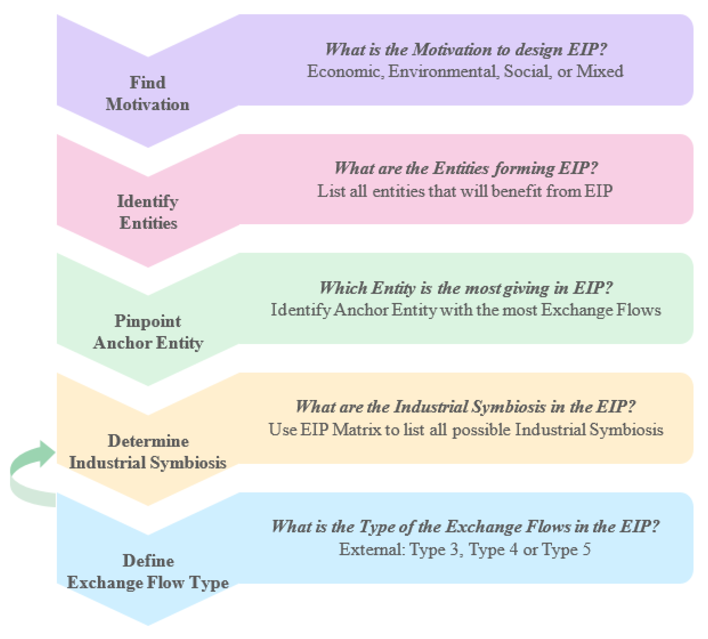 Sustainability 12 06612 g002