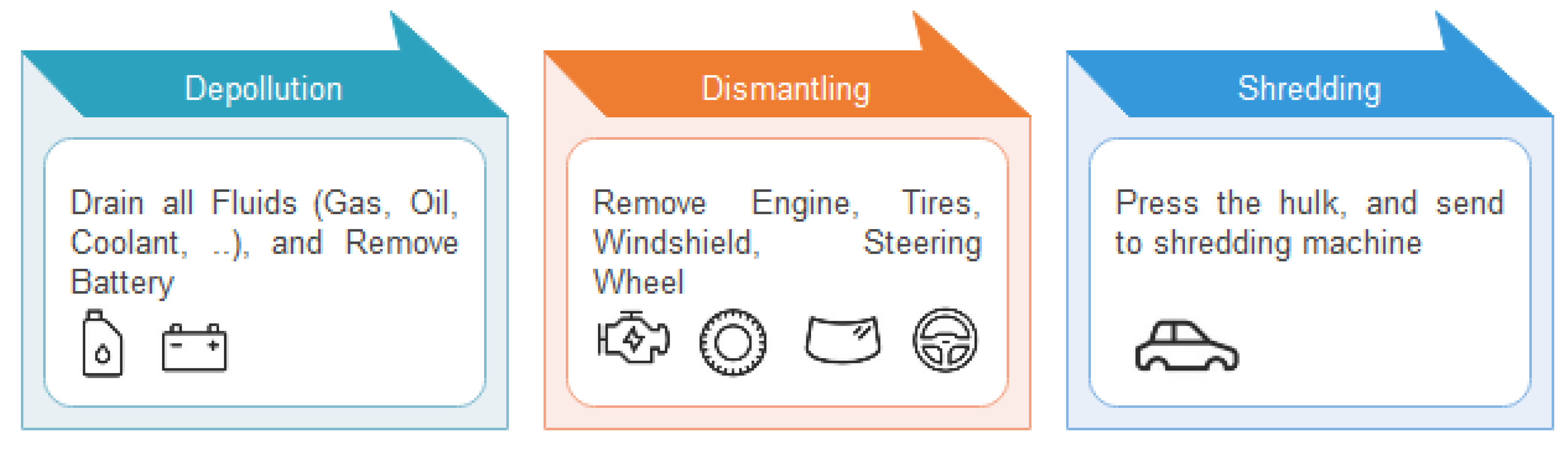 Sustainability 12 06612 g005
