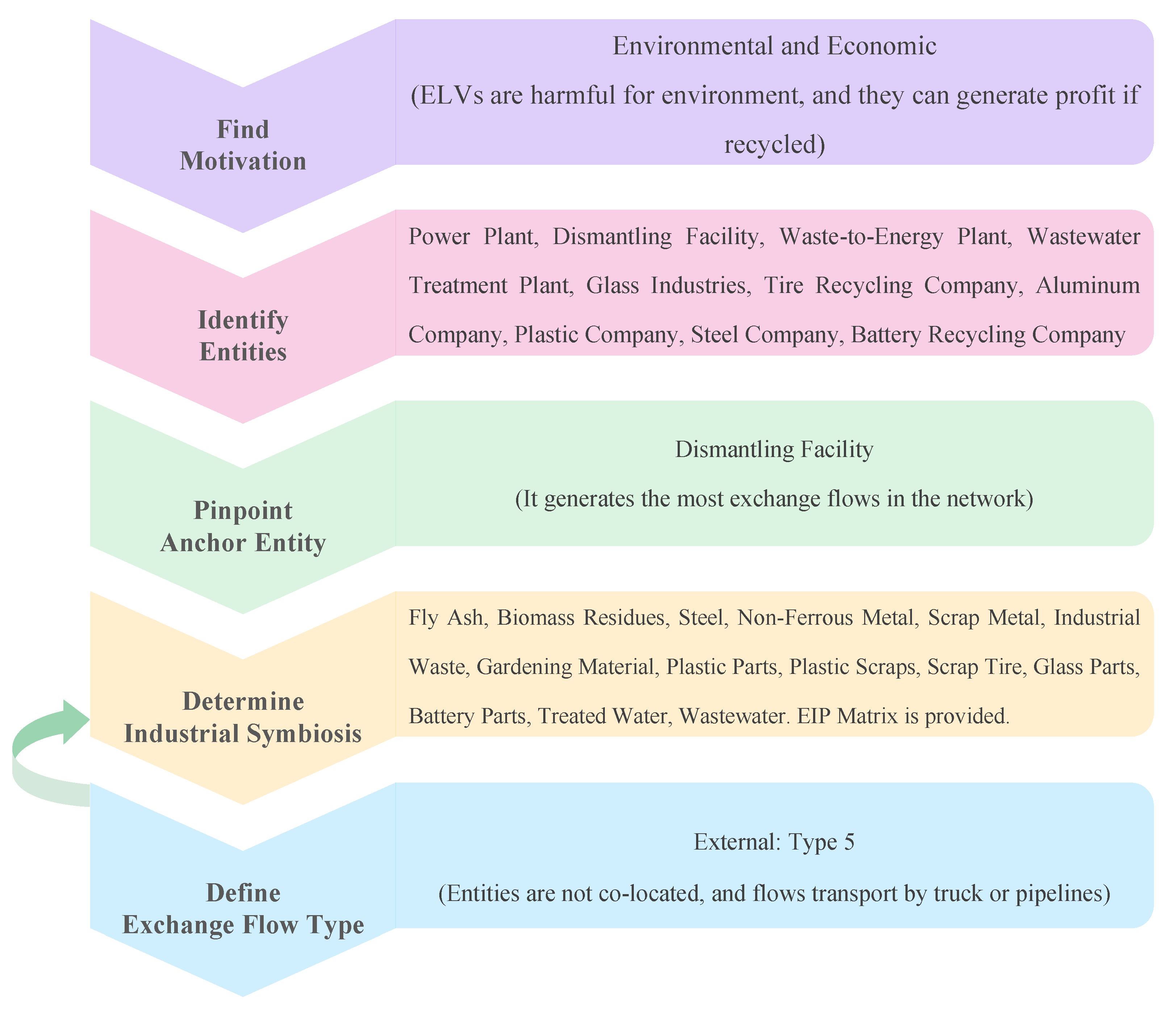 Sustainability 12 06612 g006