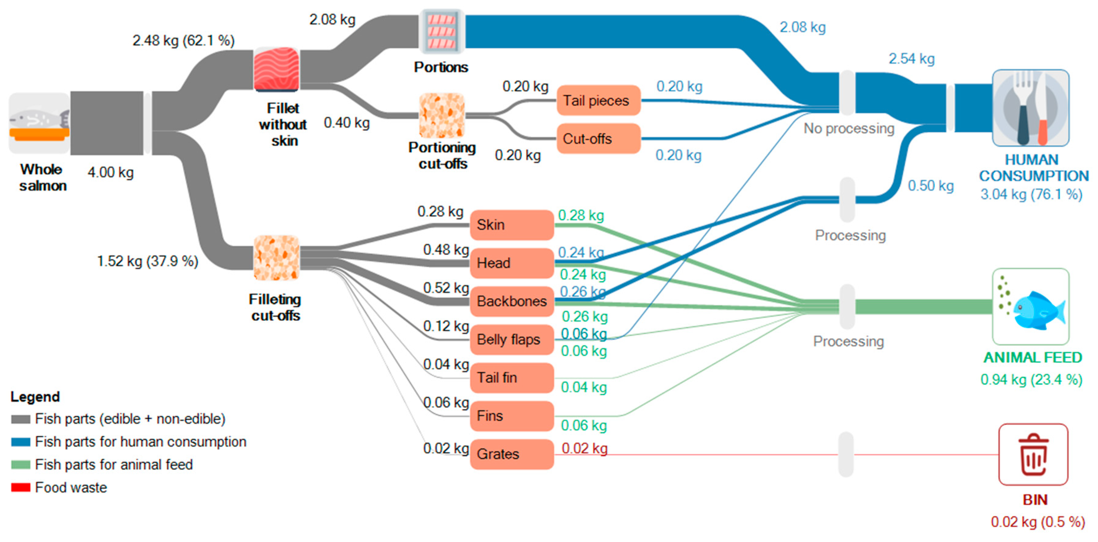 Sustainability 12 06613 g001